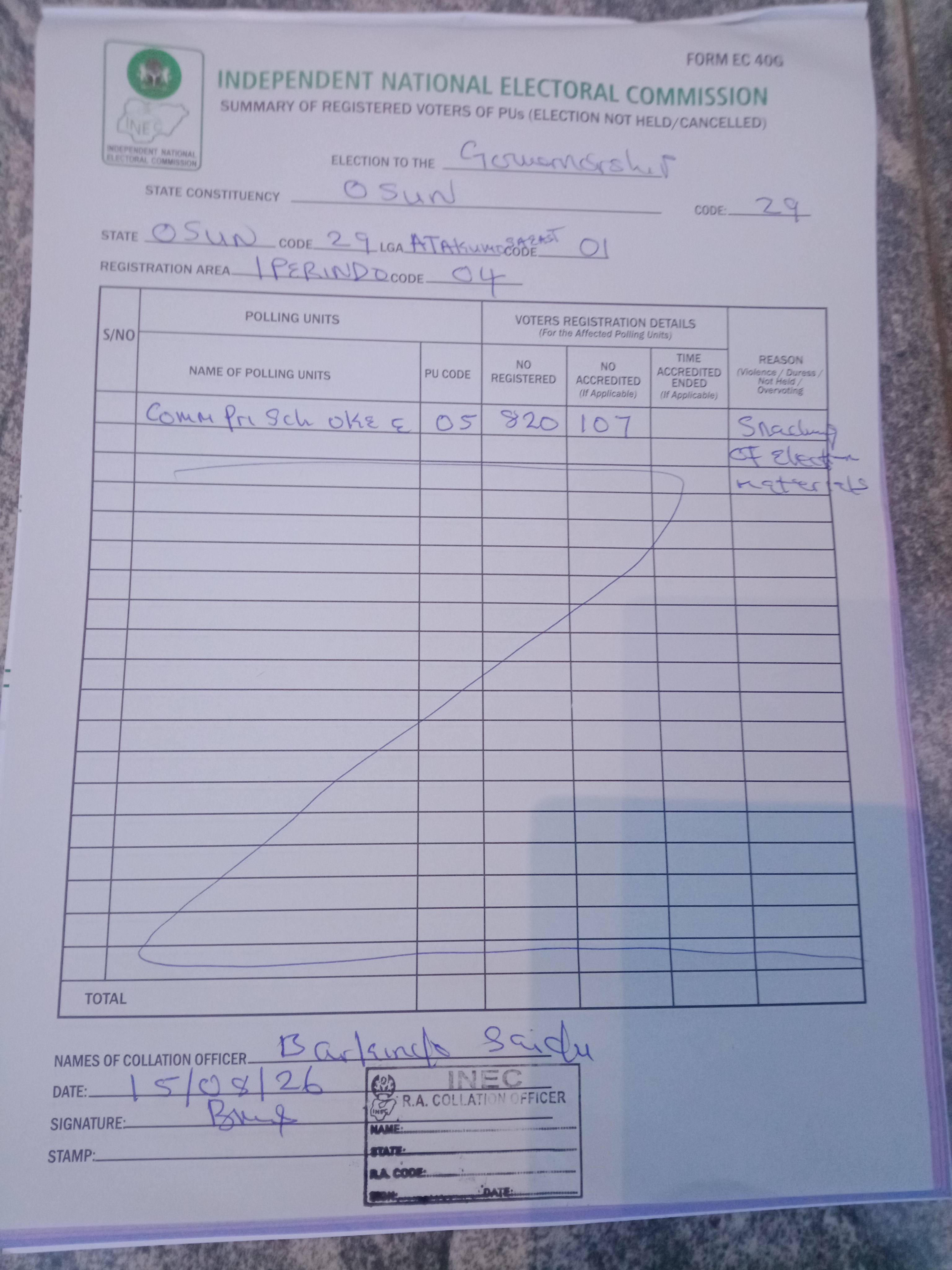 Result sheet for polling unit 29/01/04/005, Comm. Pry. School, Oke Egun