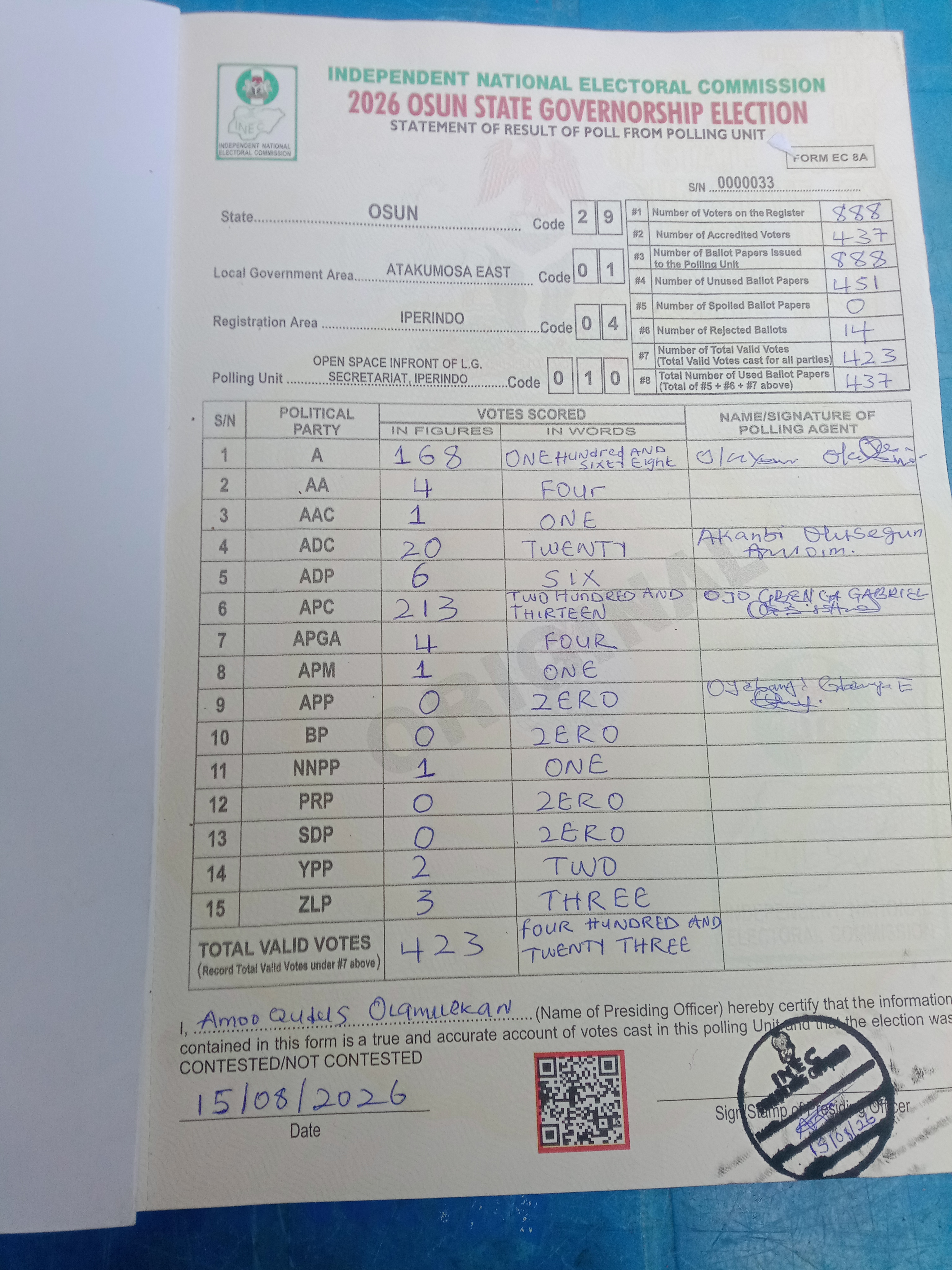 Result sheet for polling unit 29/01/04/010, Open Space Infront Of L.G. Secretariat, Iperindo
