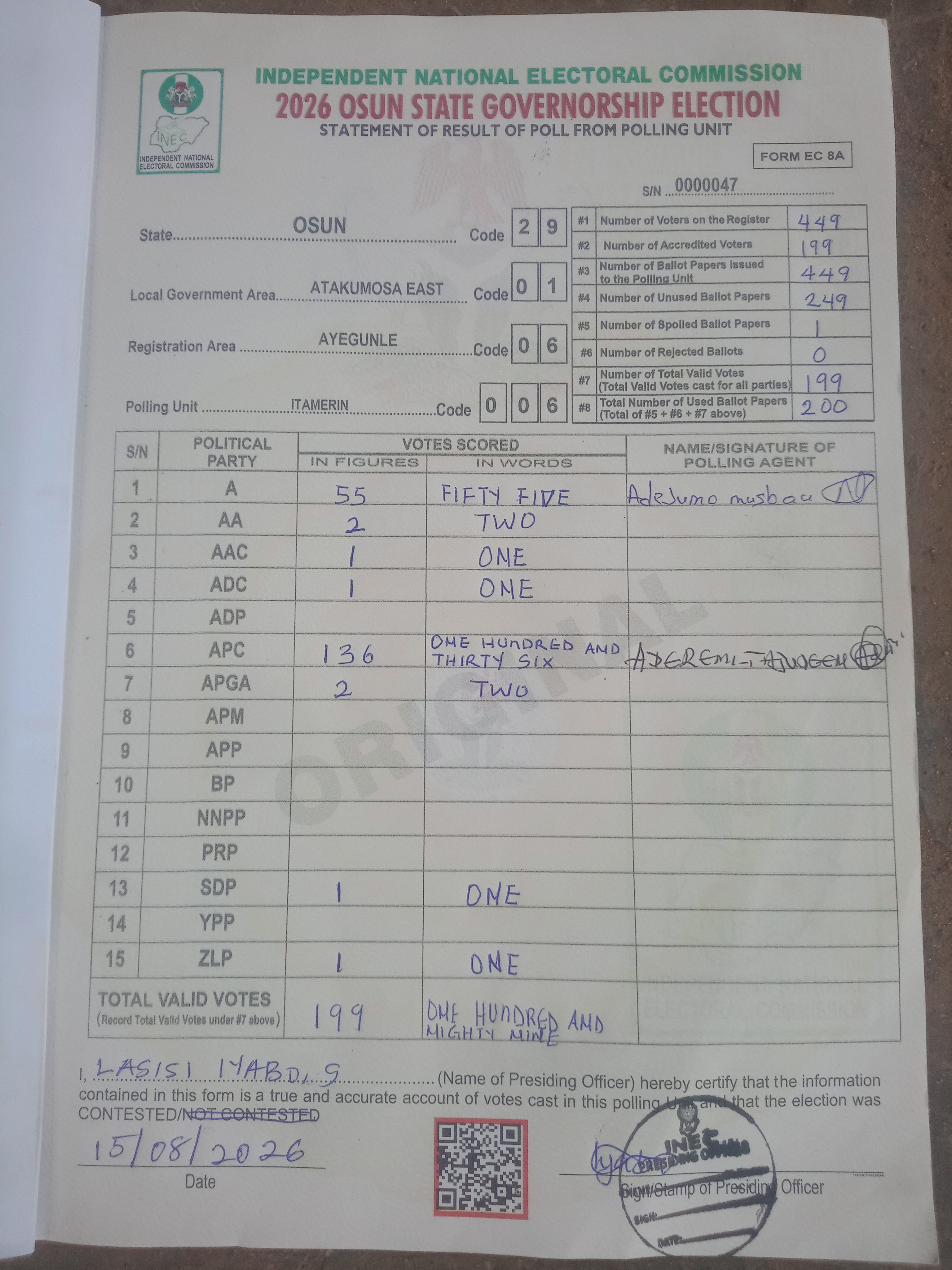 Result sheet for polling unit 29/01/06/006, Itamerin
