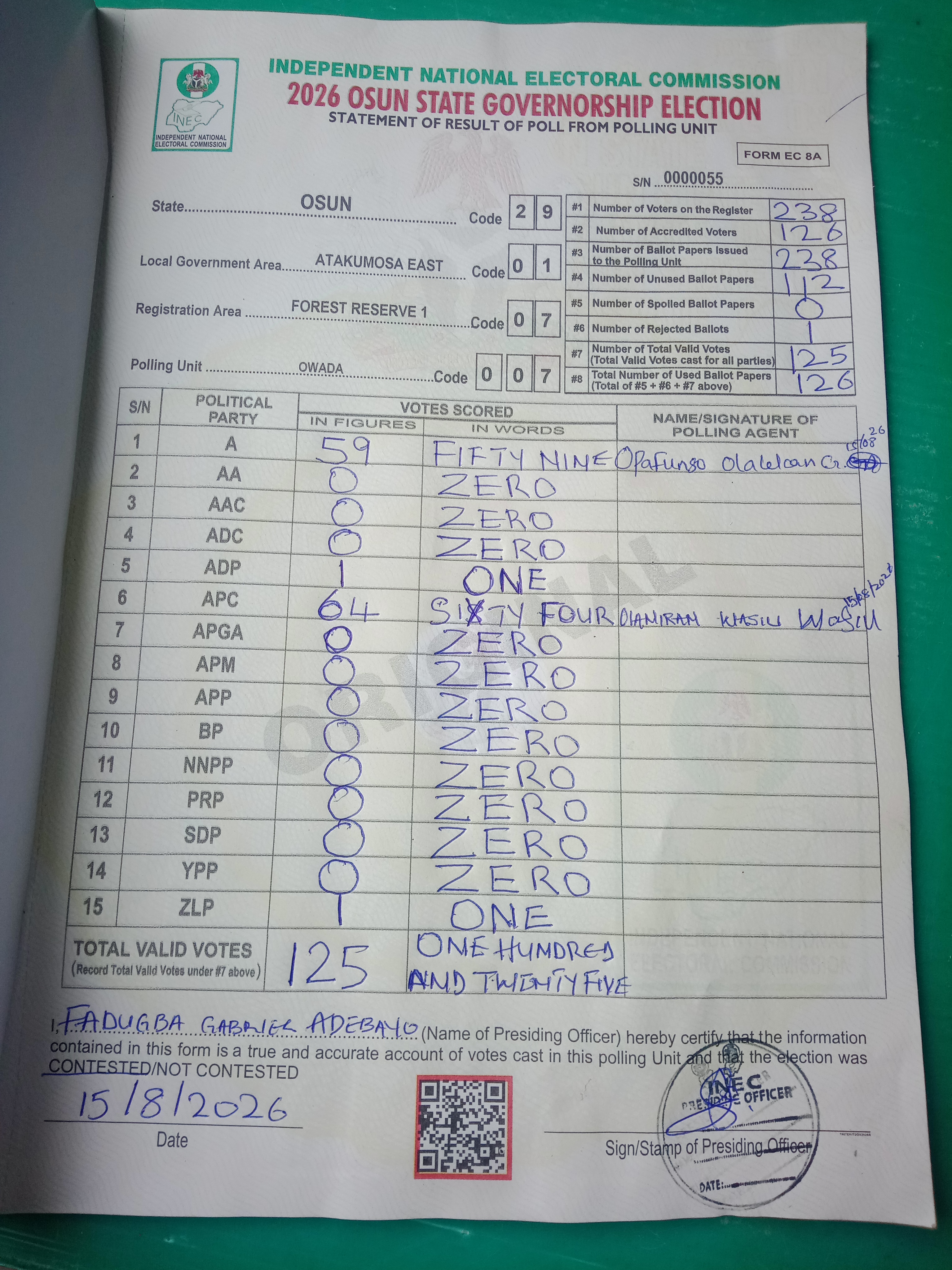 Result sheet for polling unit 29/01/07/007, Owada
