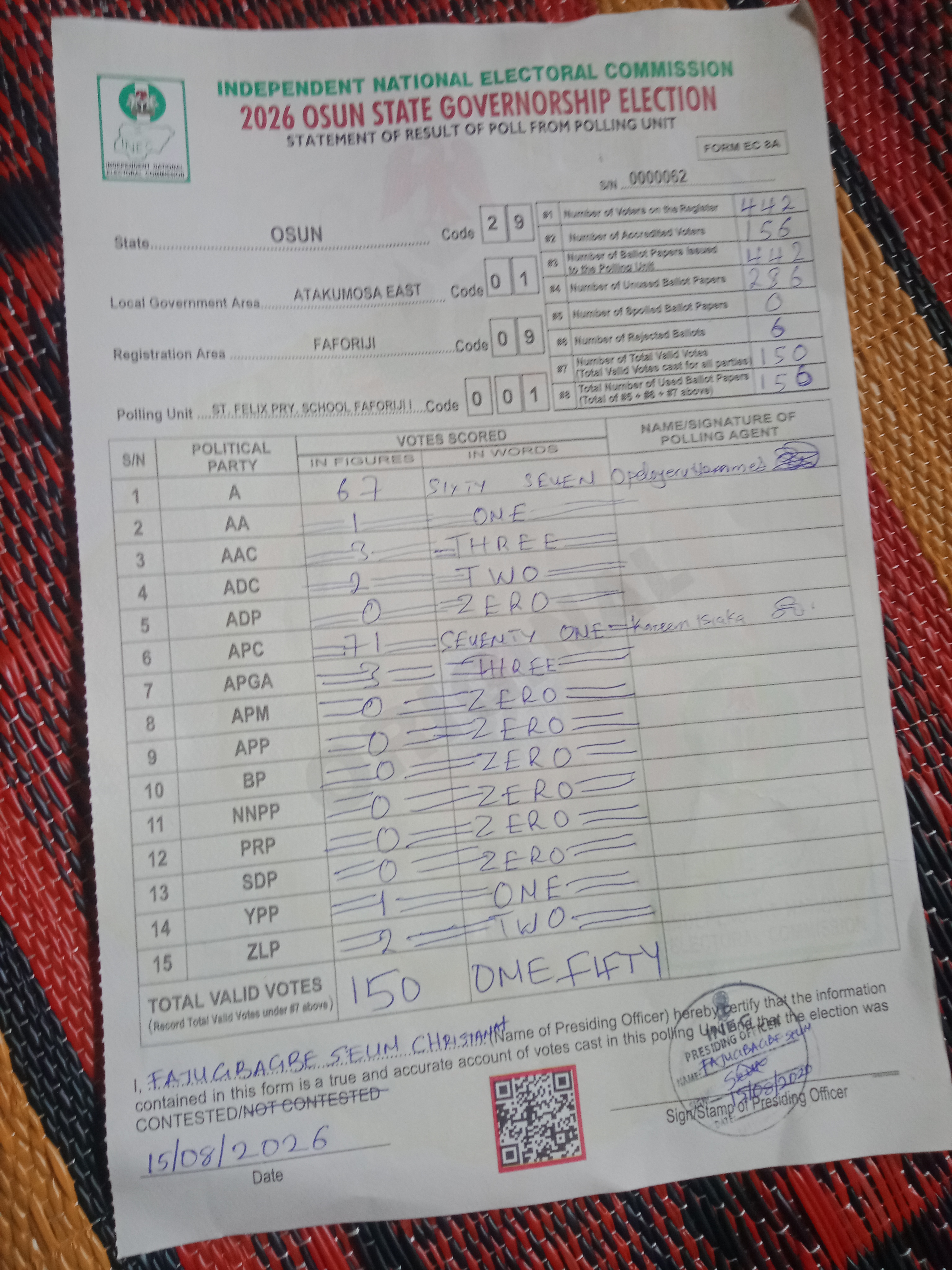 Result sheet for polling unit 29/01/09/001, St. Felix Pry. School Faforiji I