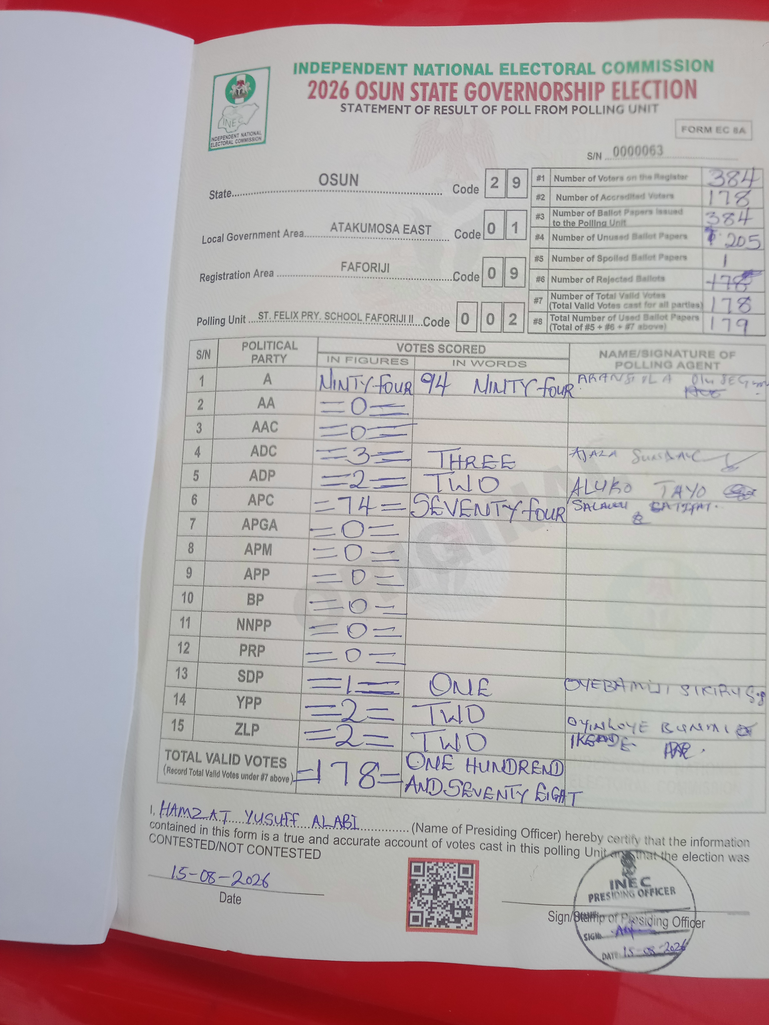 Result sheet for polling unit 29/01/09/002, St. Felix Pry. School Faforiji II