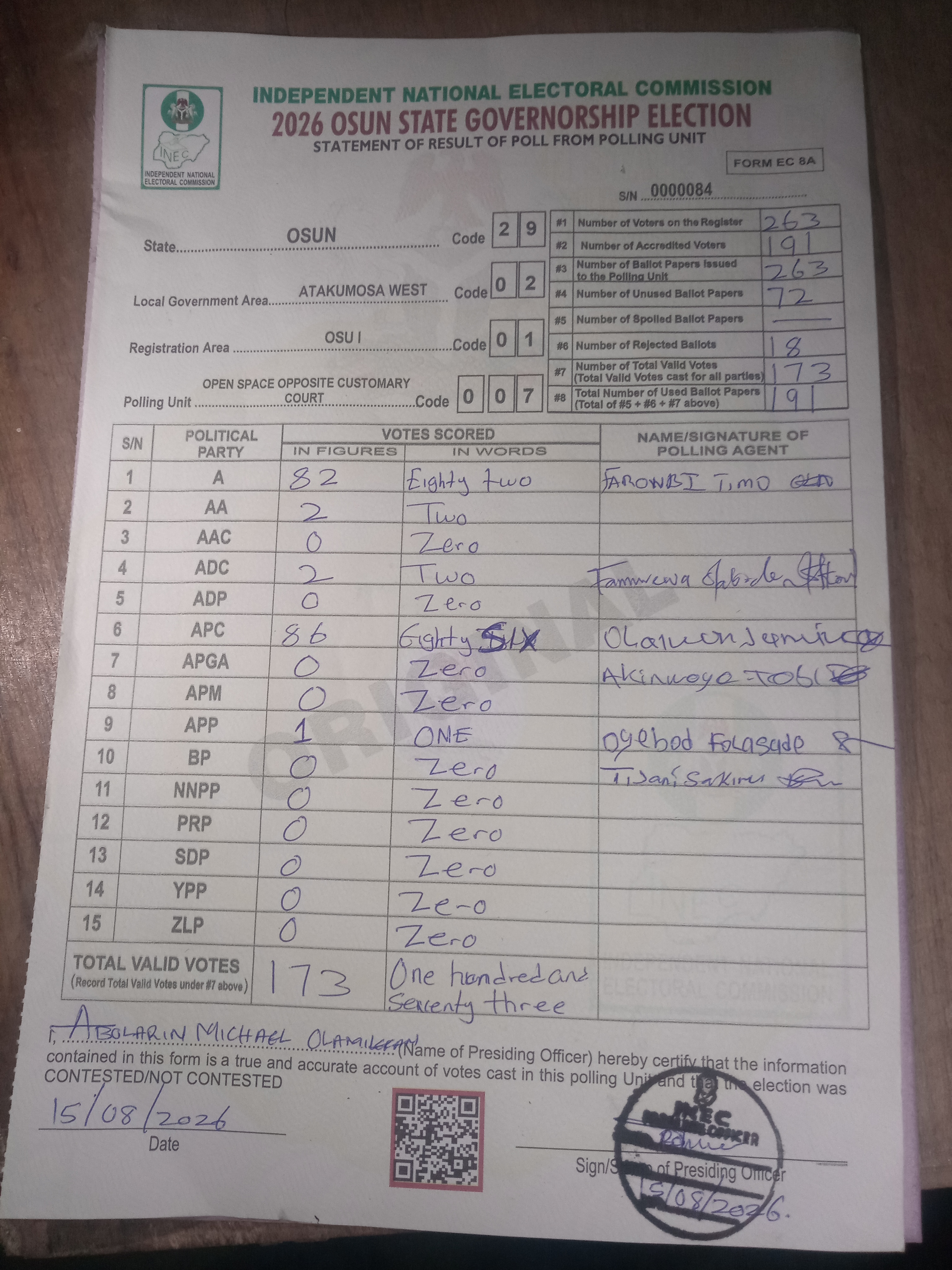 Result sheet for polling unit 29/02/01/007, Open Space Opposite Customary Court