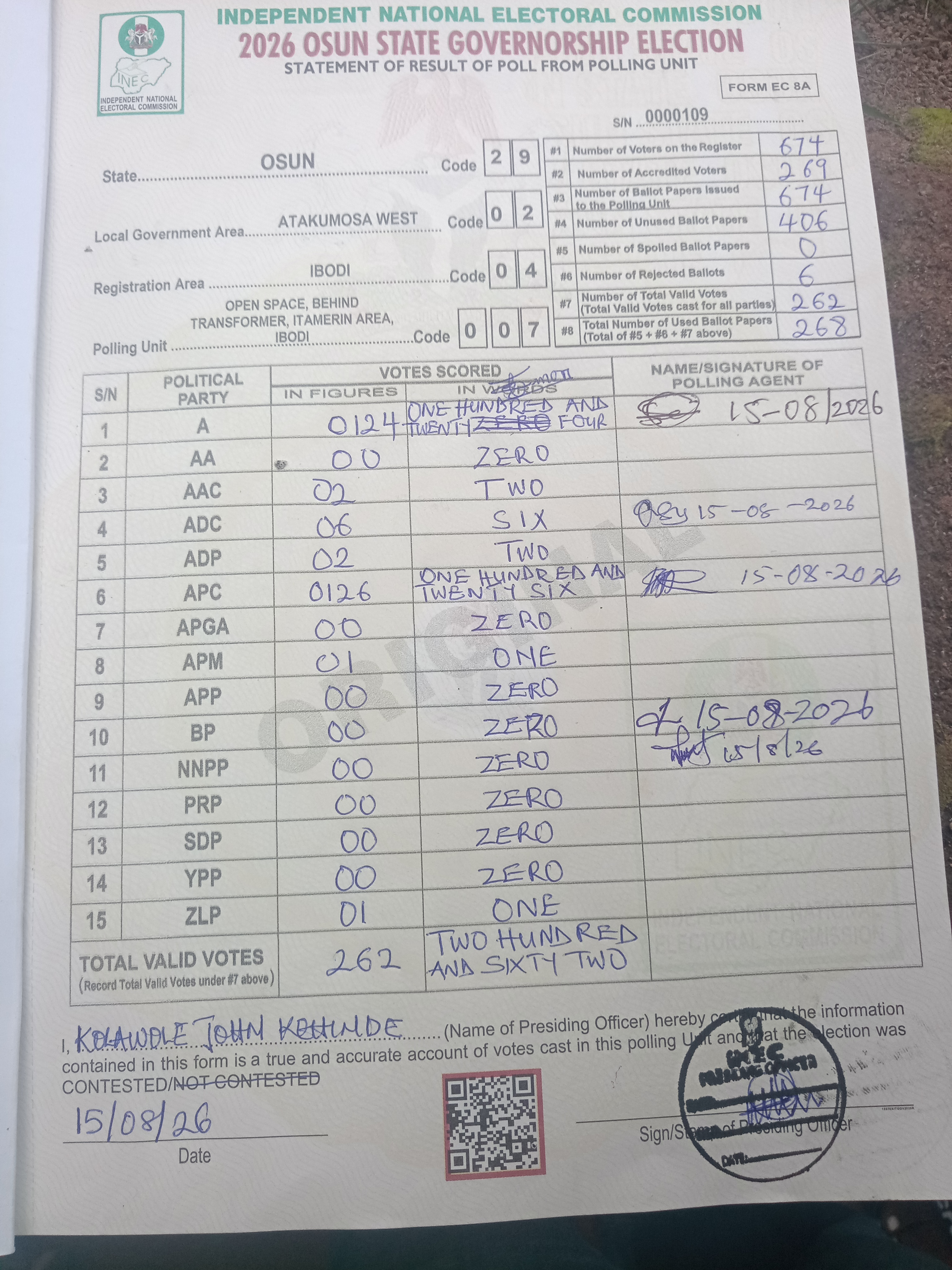 Result sheet for polling unit 29/02/04/007, Open Space, Behind Transformer, Itamerin Area, Ibodi