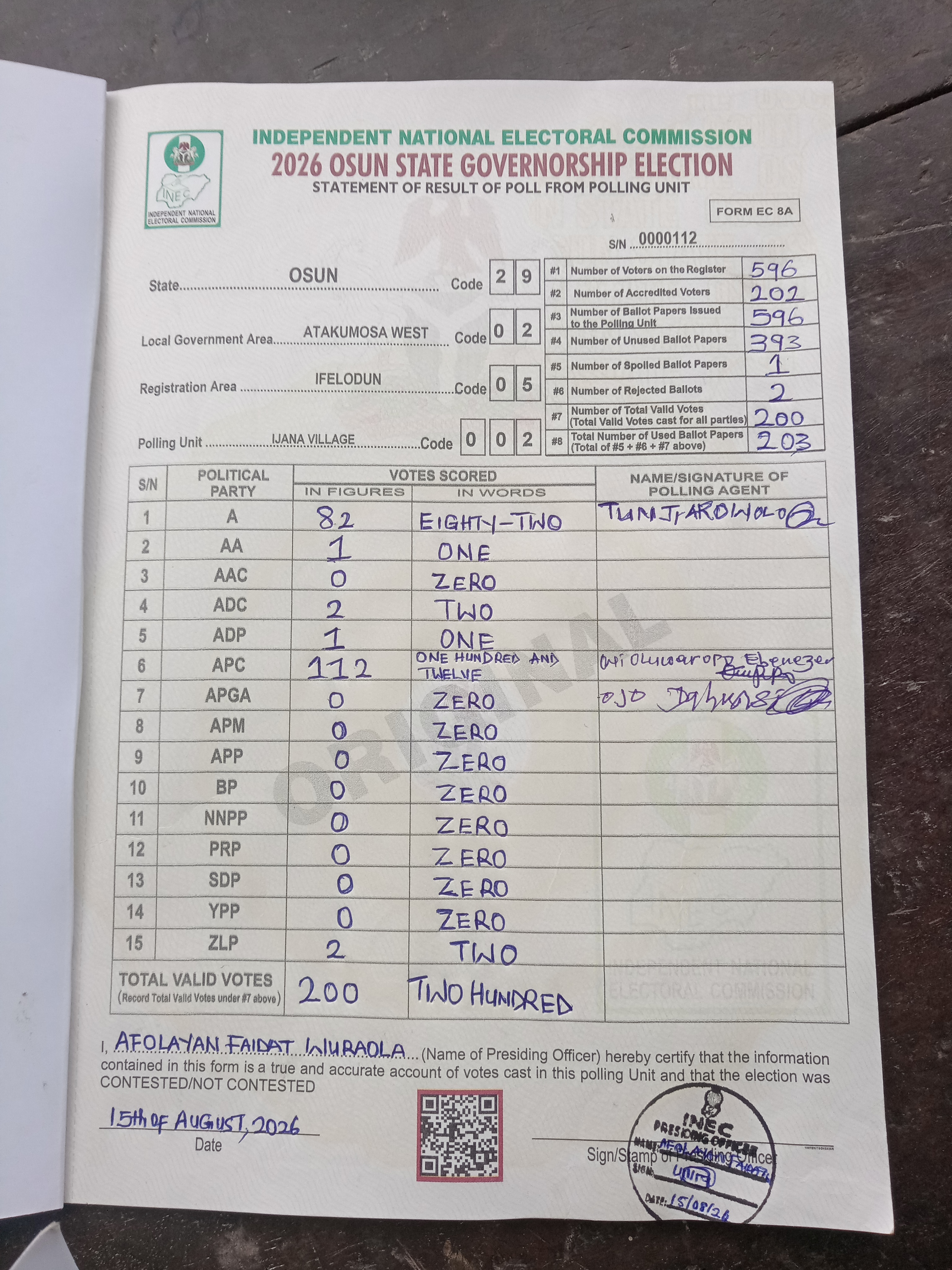 Result sheet for polling unit 29/02/05/002, Ijana Village