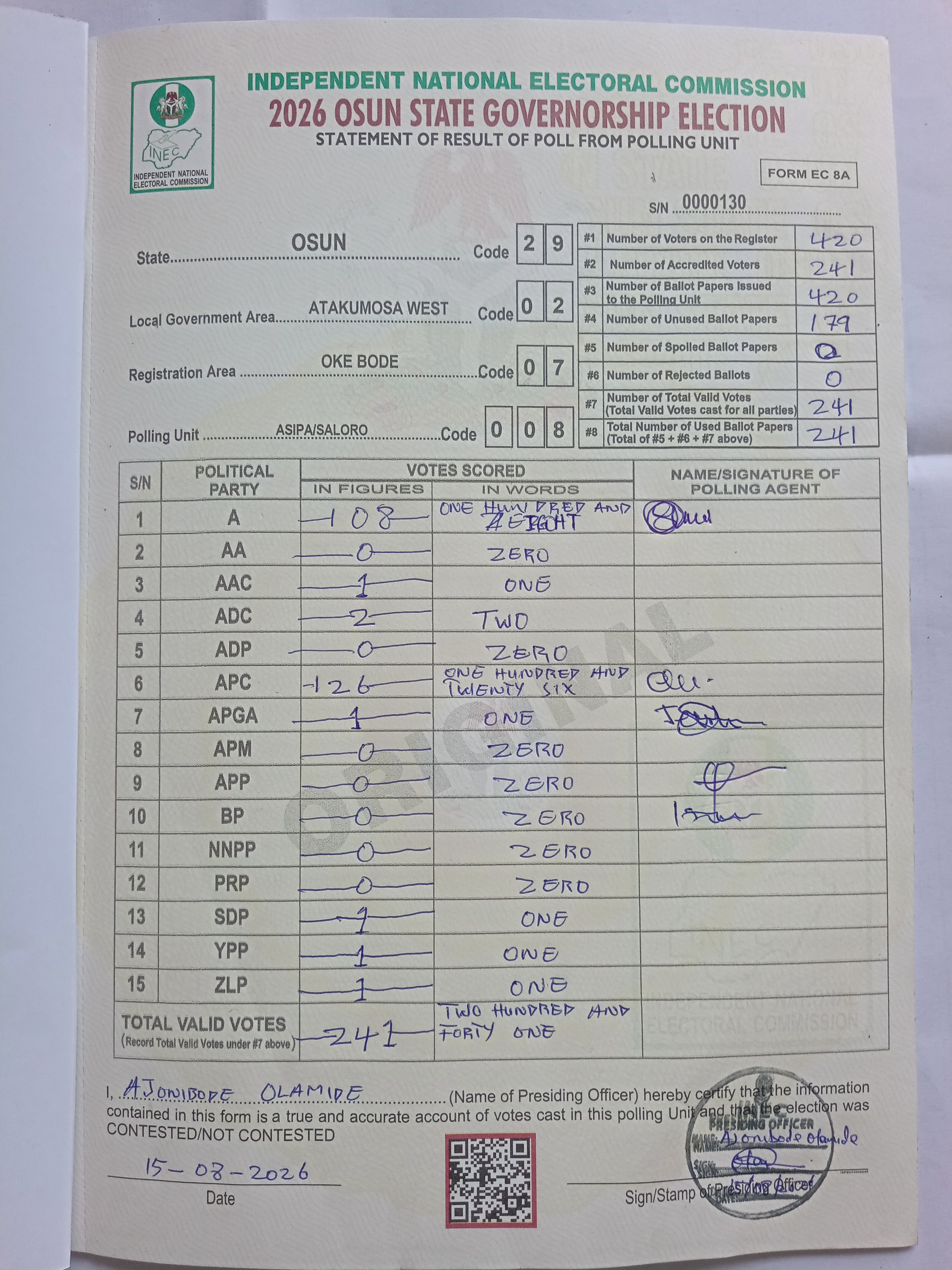Result sheet for polling unit 29/02/07/008, Asipa/Saloro