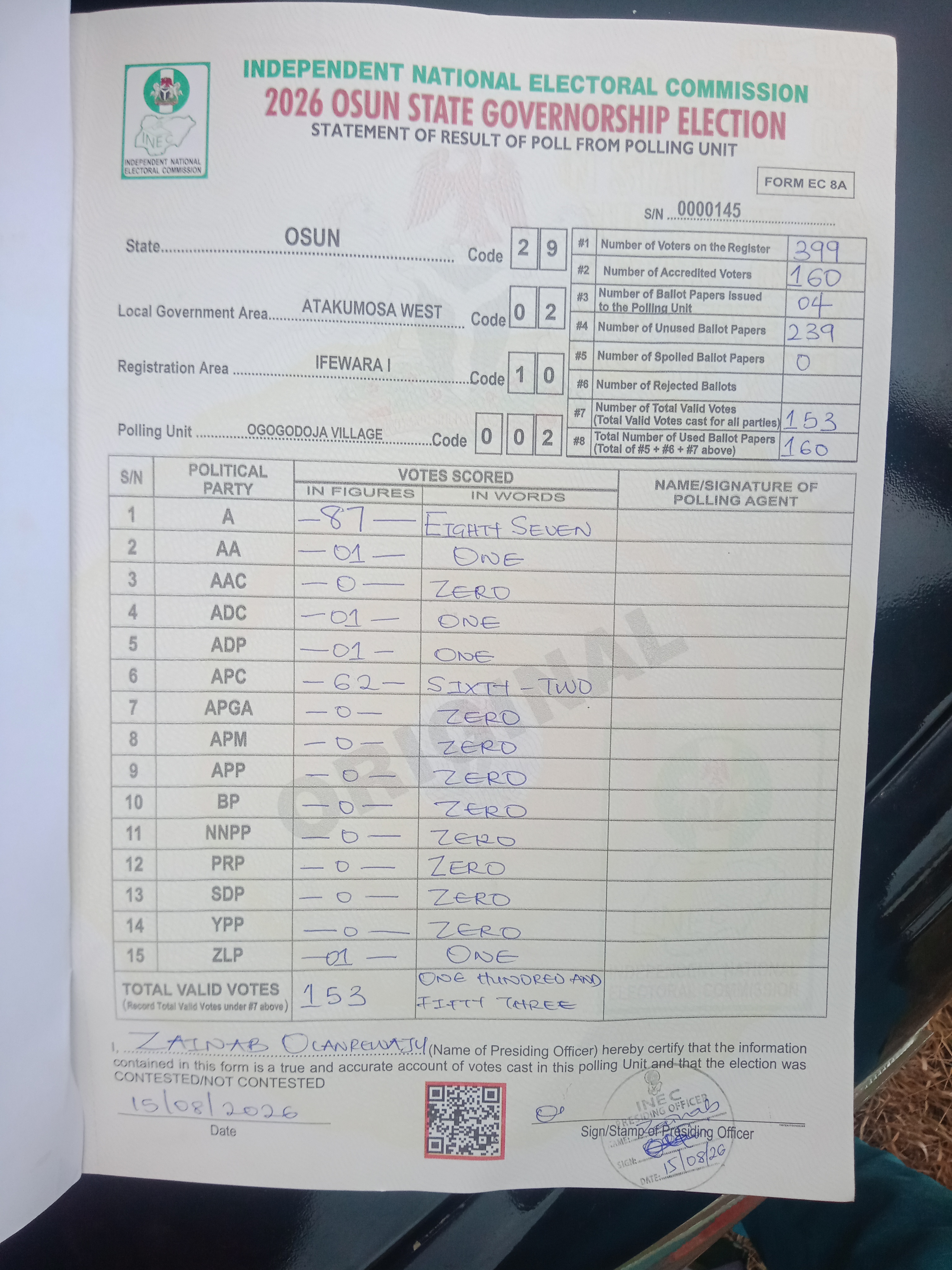 Result sheet for polling unit 29/02/10/002, Ogogodoja Village