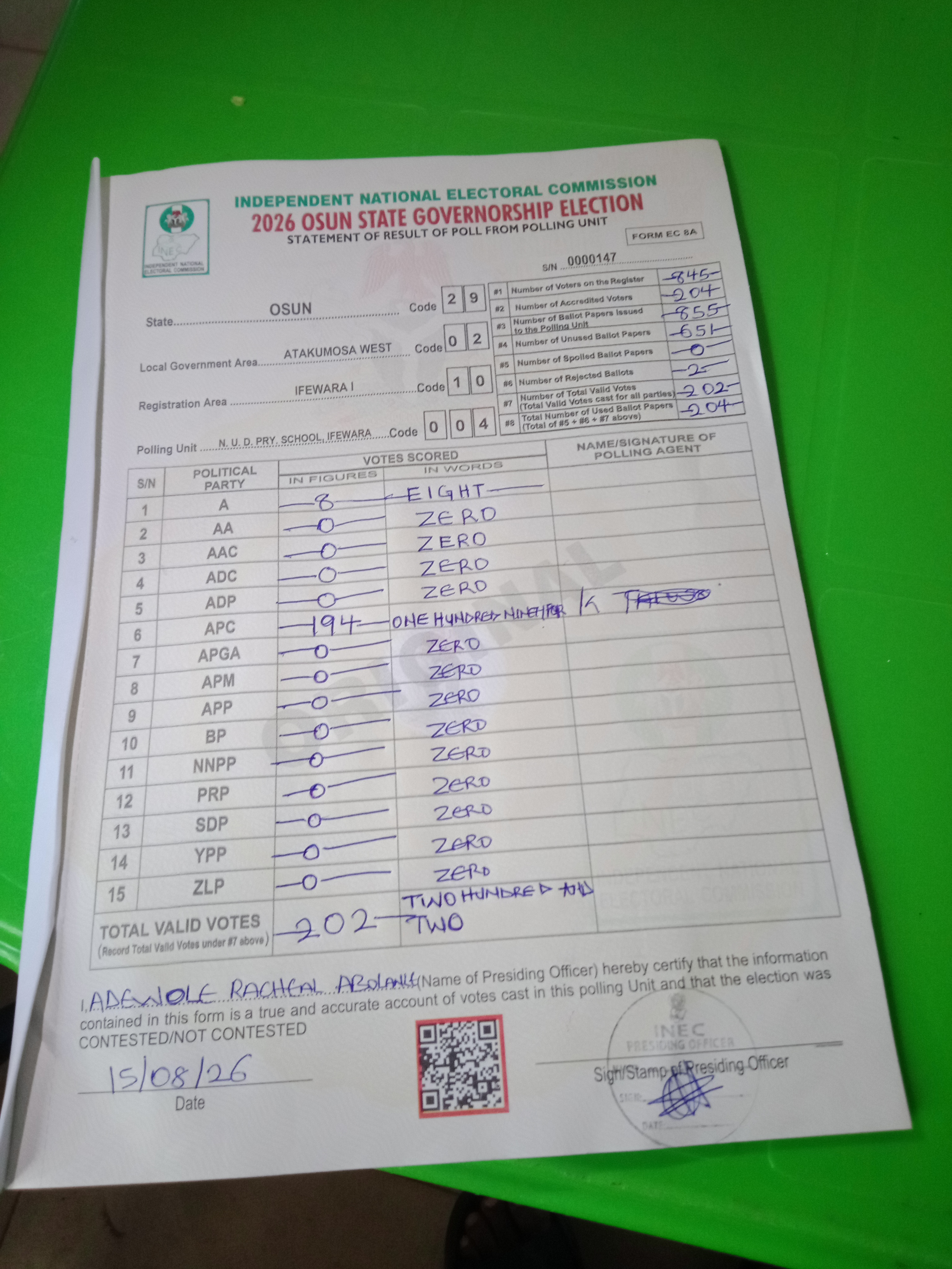 Result sheet for polling unit 29/02/10/004, N. U. D. Pry. School, Ifewara