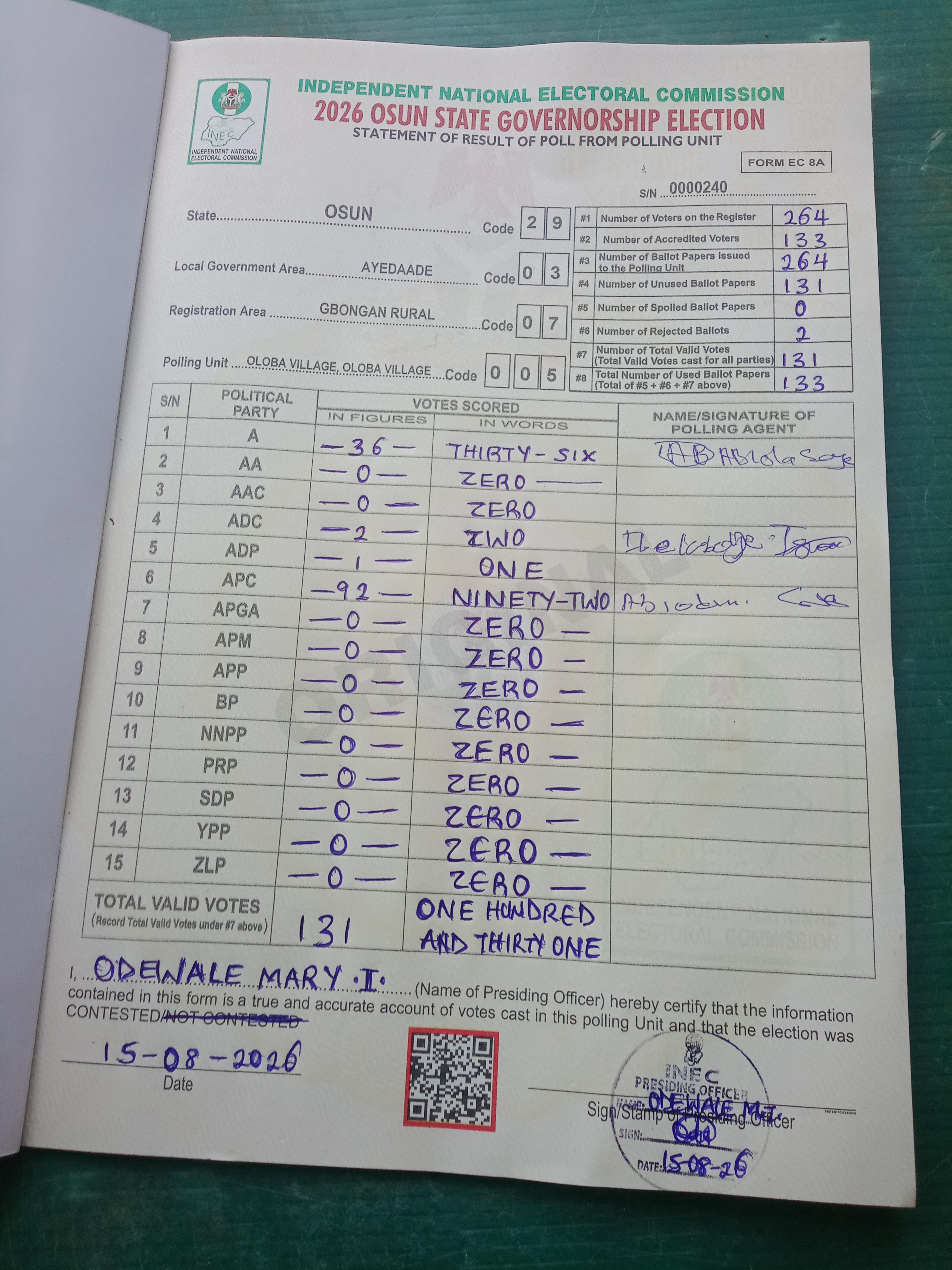 Result sheet for polling unit 29/03/07/005, Oloba Village, Oloba Village