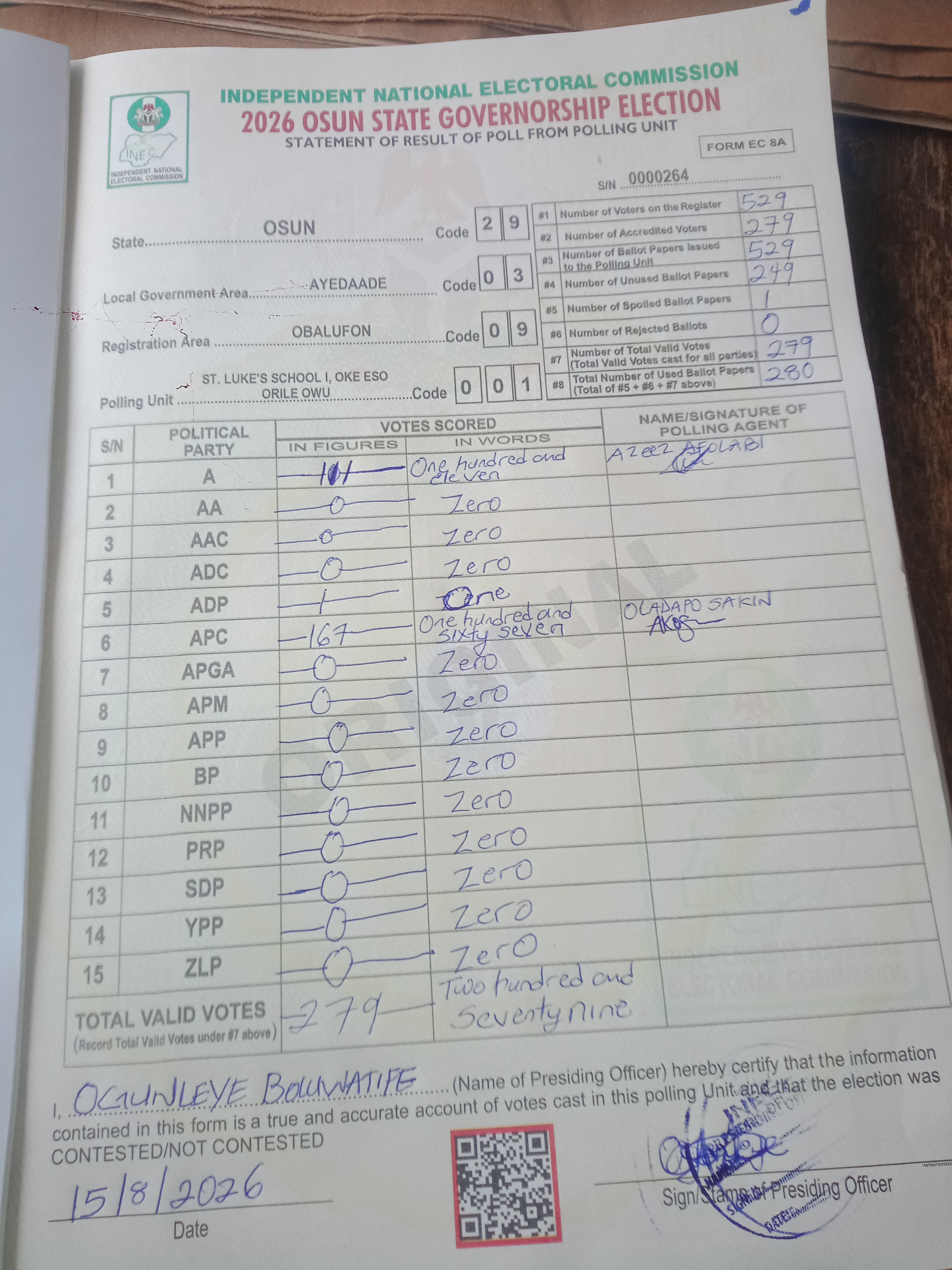 Result sheet for polling unit 29/03/09/001, St. Luke's School I, Oke Eso Orile Owu
