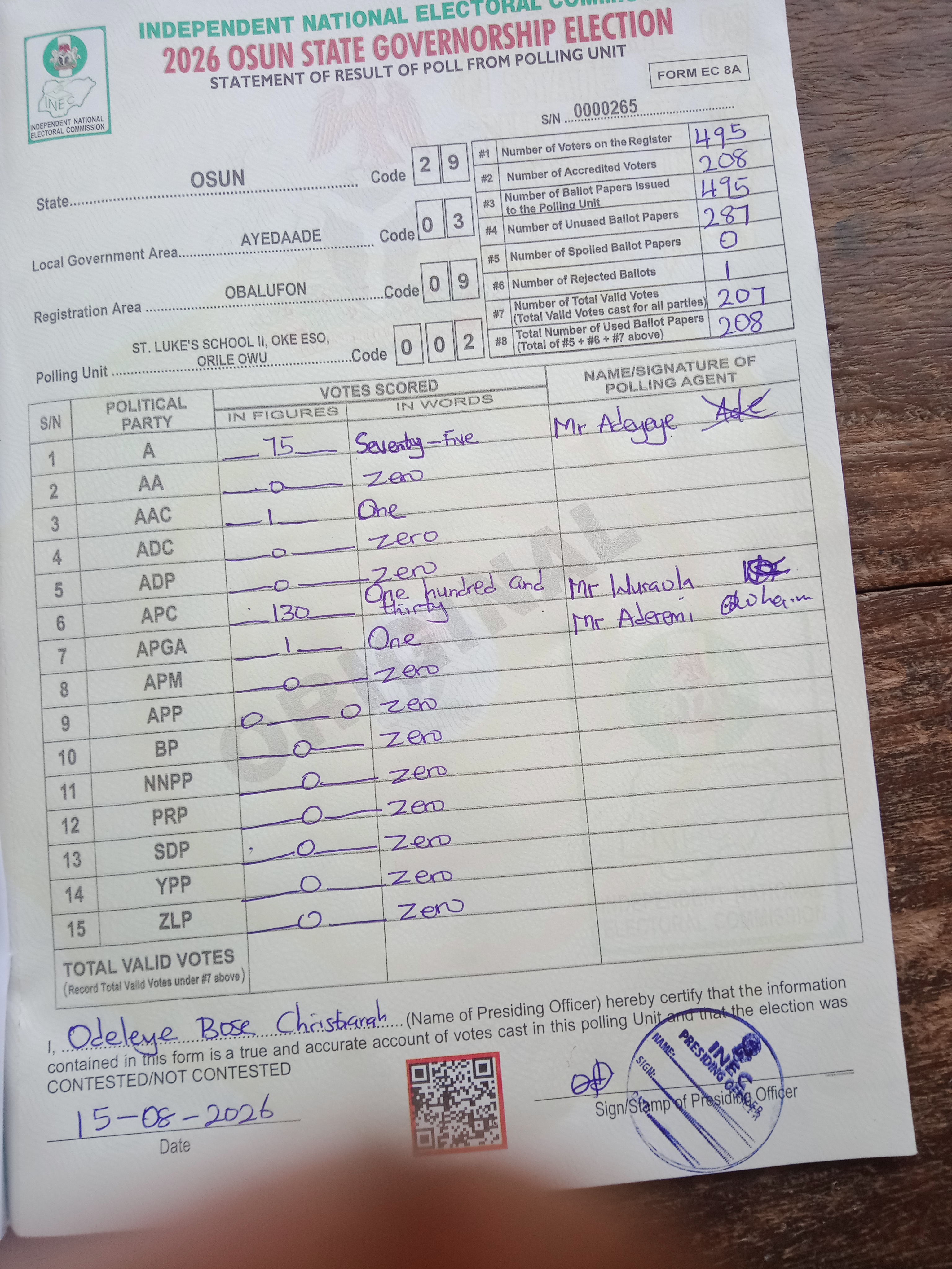 Result sheet for polling unit 29/03/09/002, St. Luke's School II, Oke Eso, Orile Owu