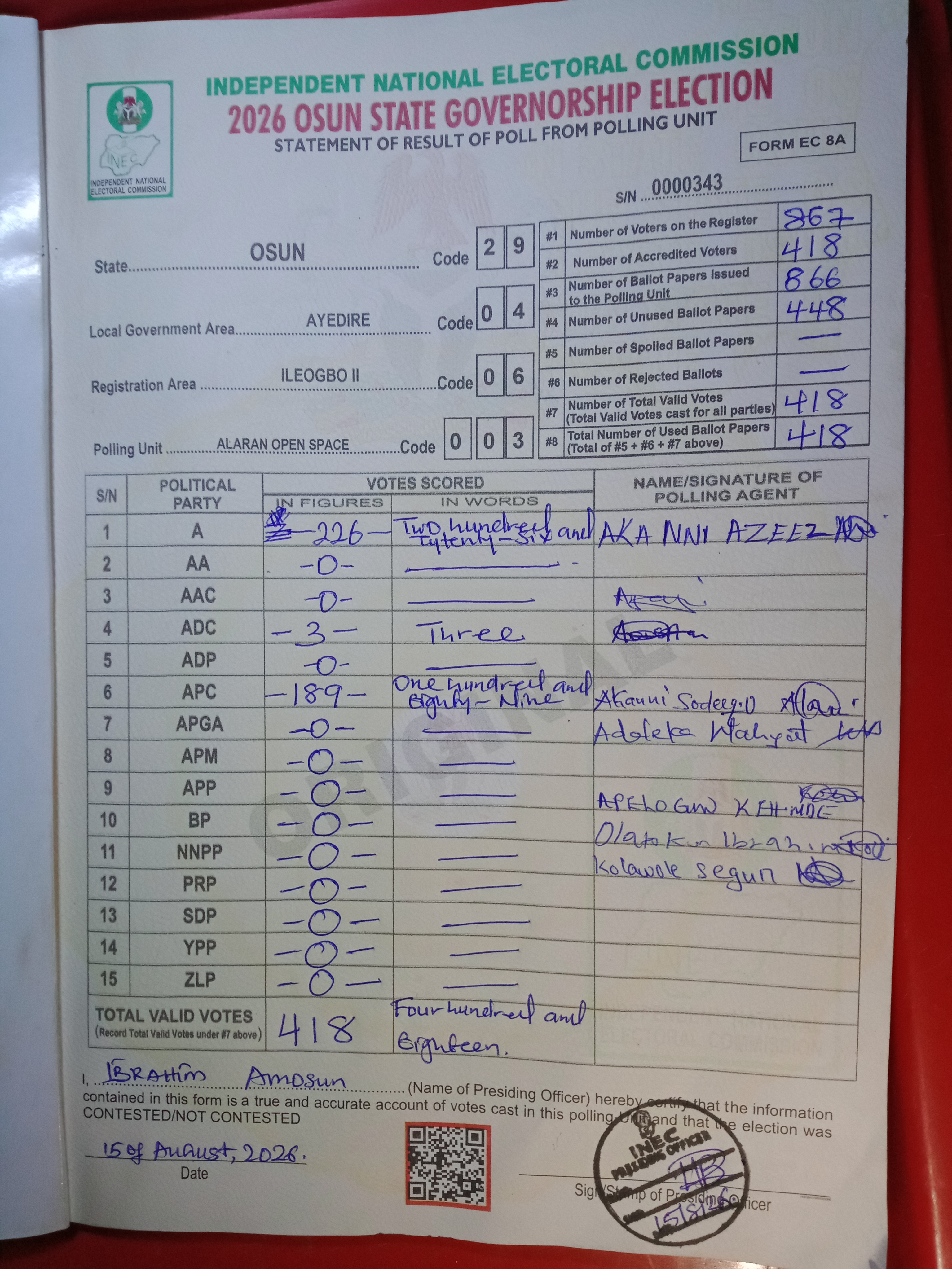 Result sheet for polling unit 29/04/06/003, Alaran Open Space