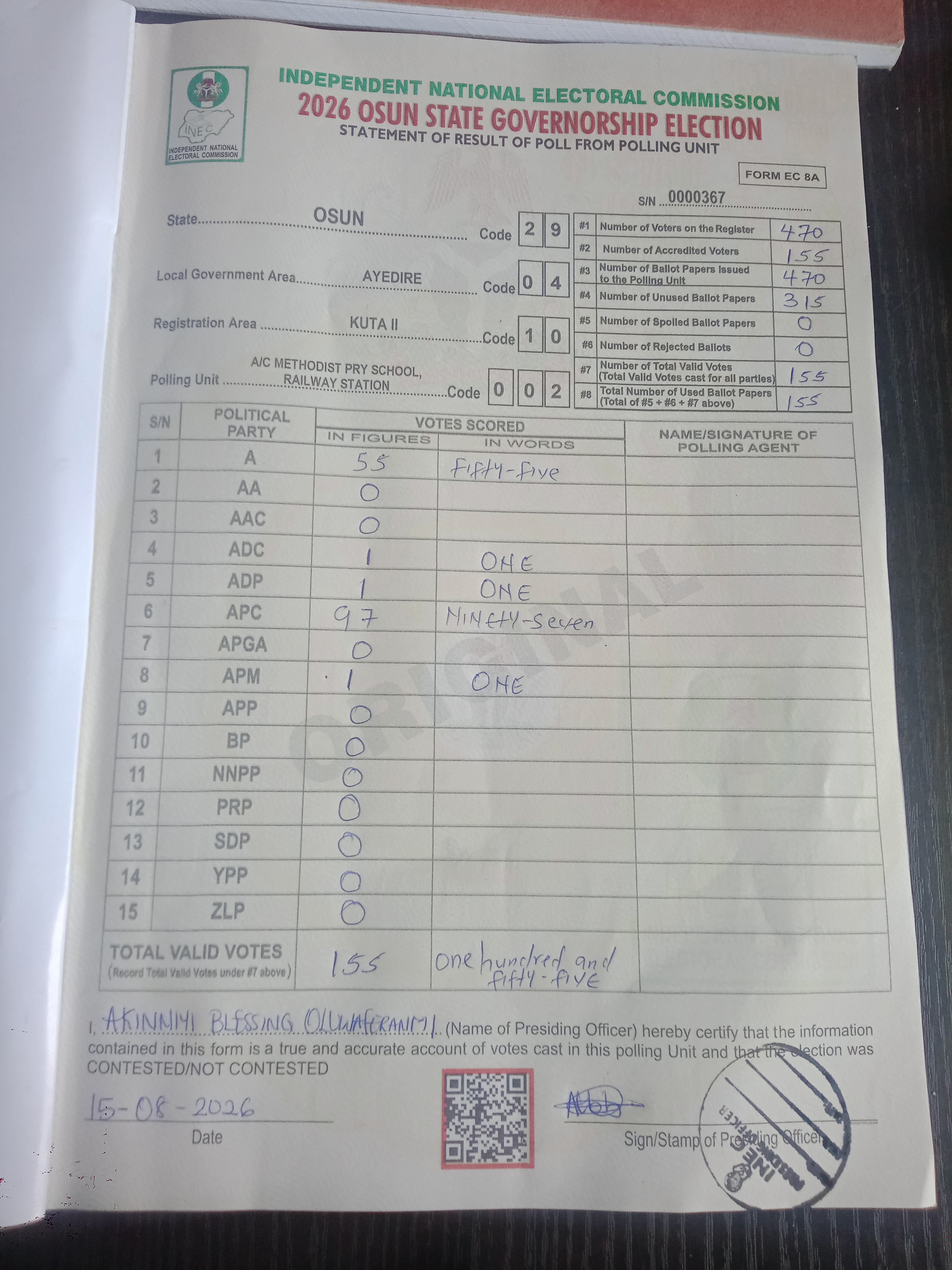 Result sheet for polling unit 29/04/10/002, A/C Methodist Pry School, Railway Station