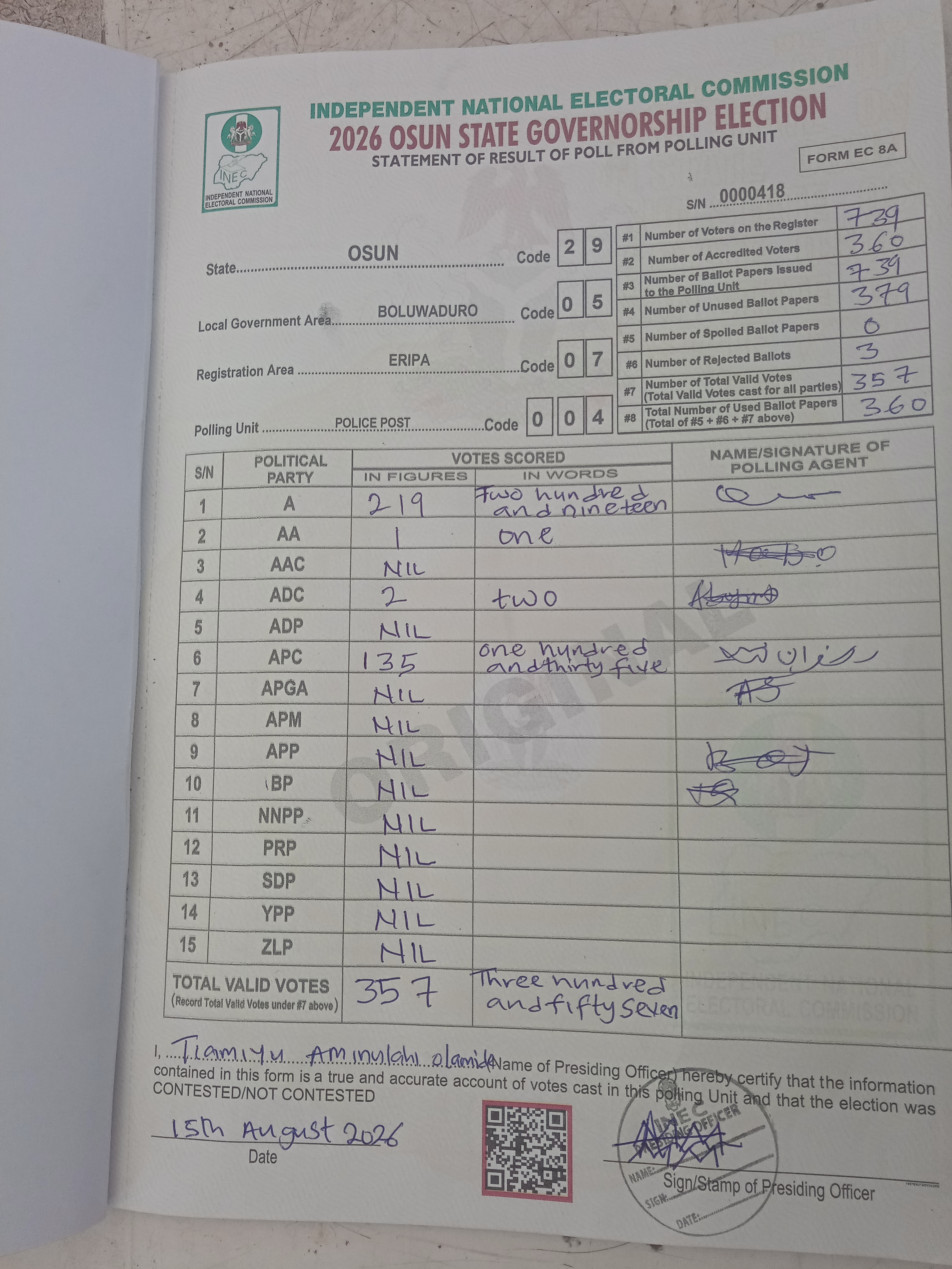 Result sheet for polling unit 29/05/07/004, Police Post
