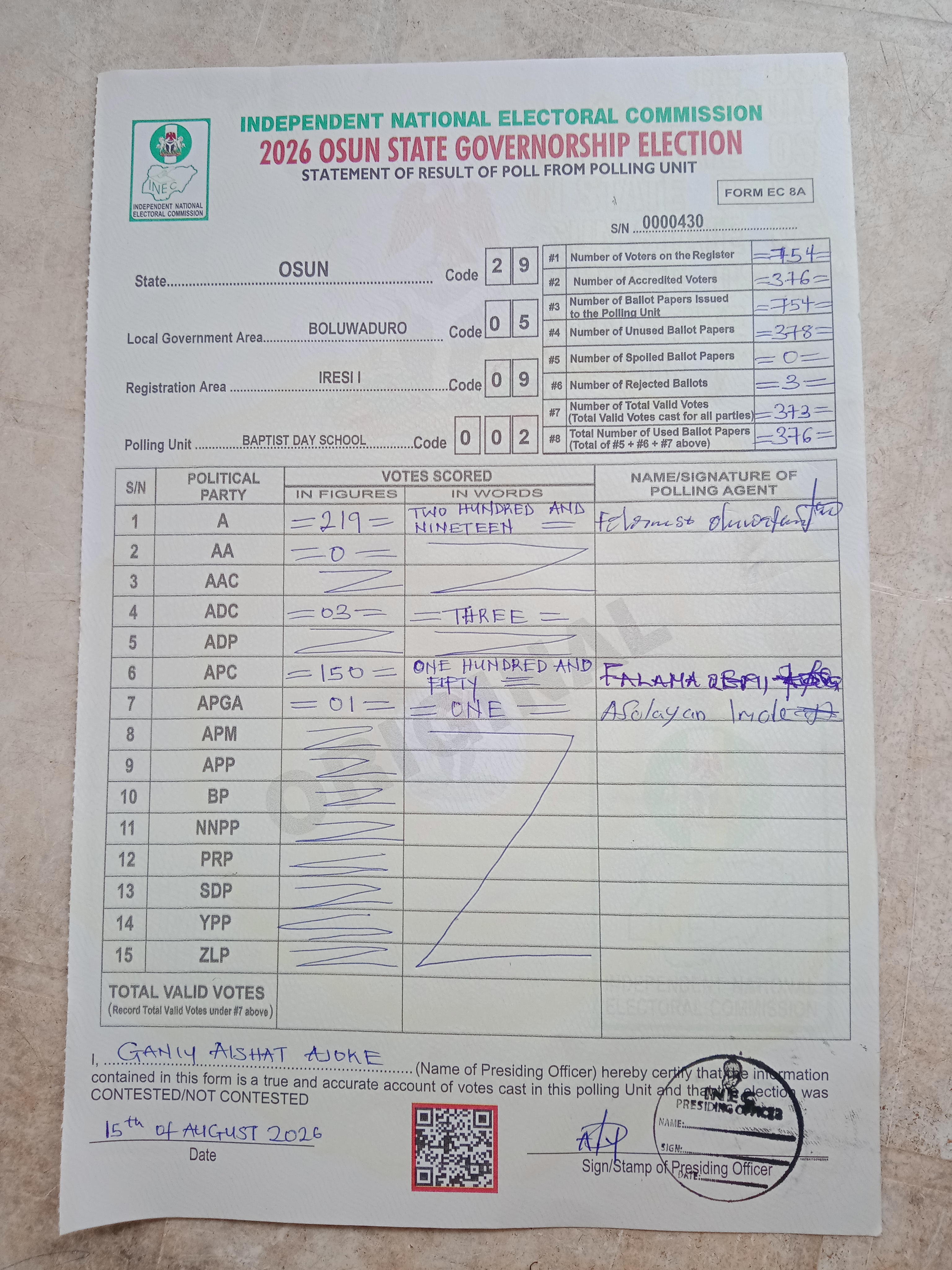 Result sheet for polling unit 29/05/09/002, Baptist Day School