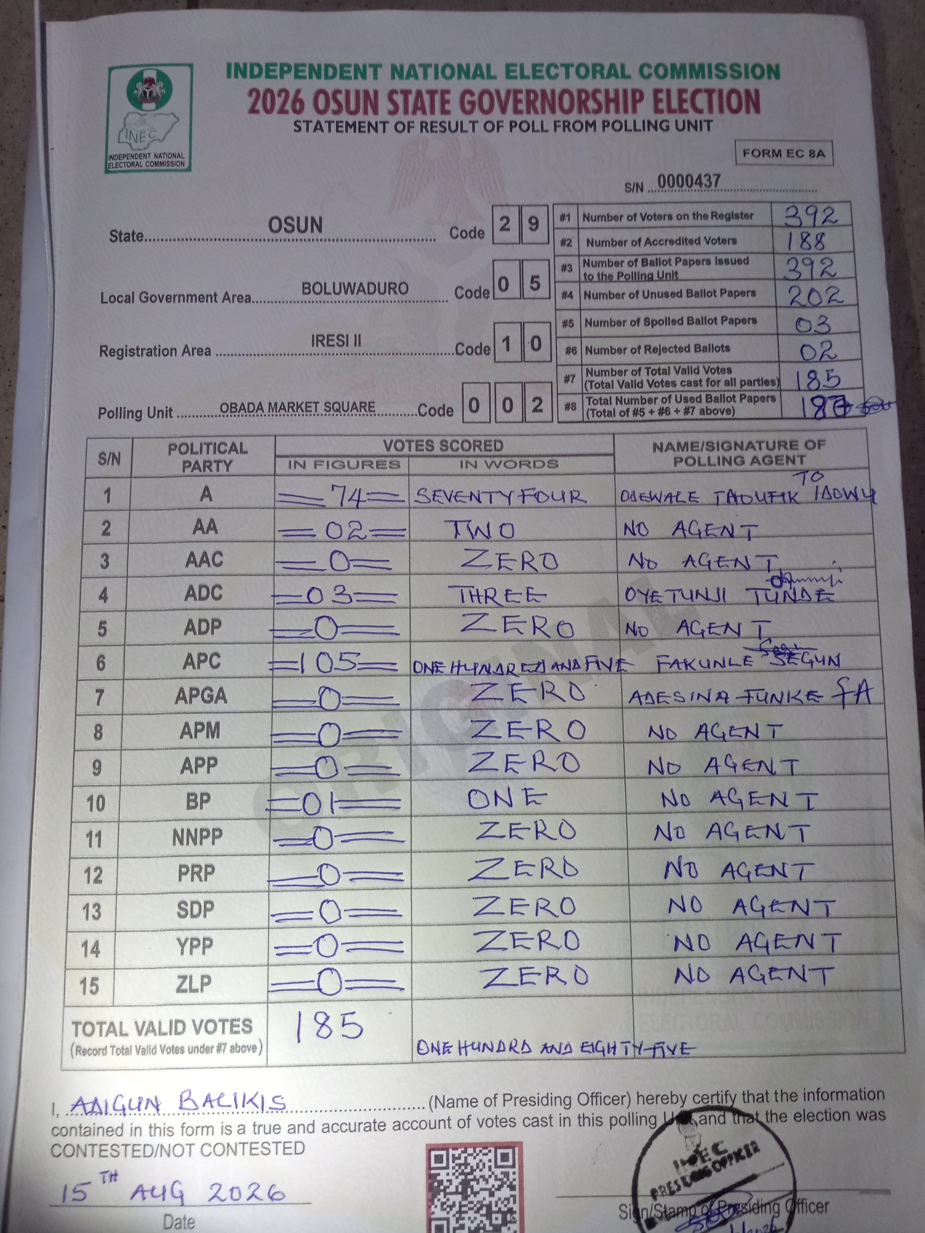 Result sheet for polling unit 29/05/10/002, Obada Market Square