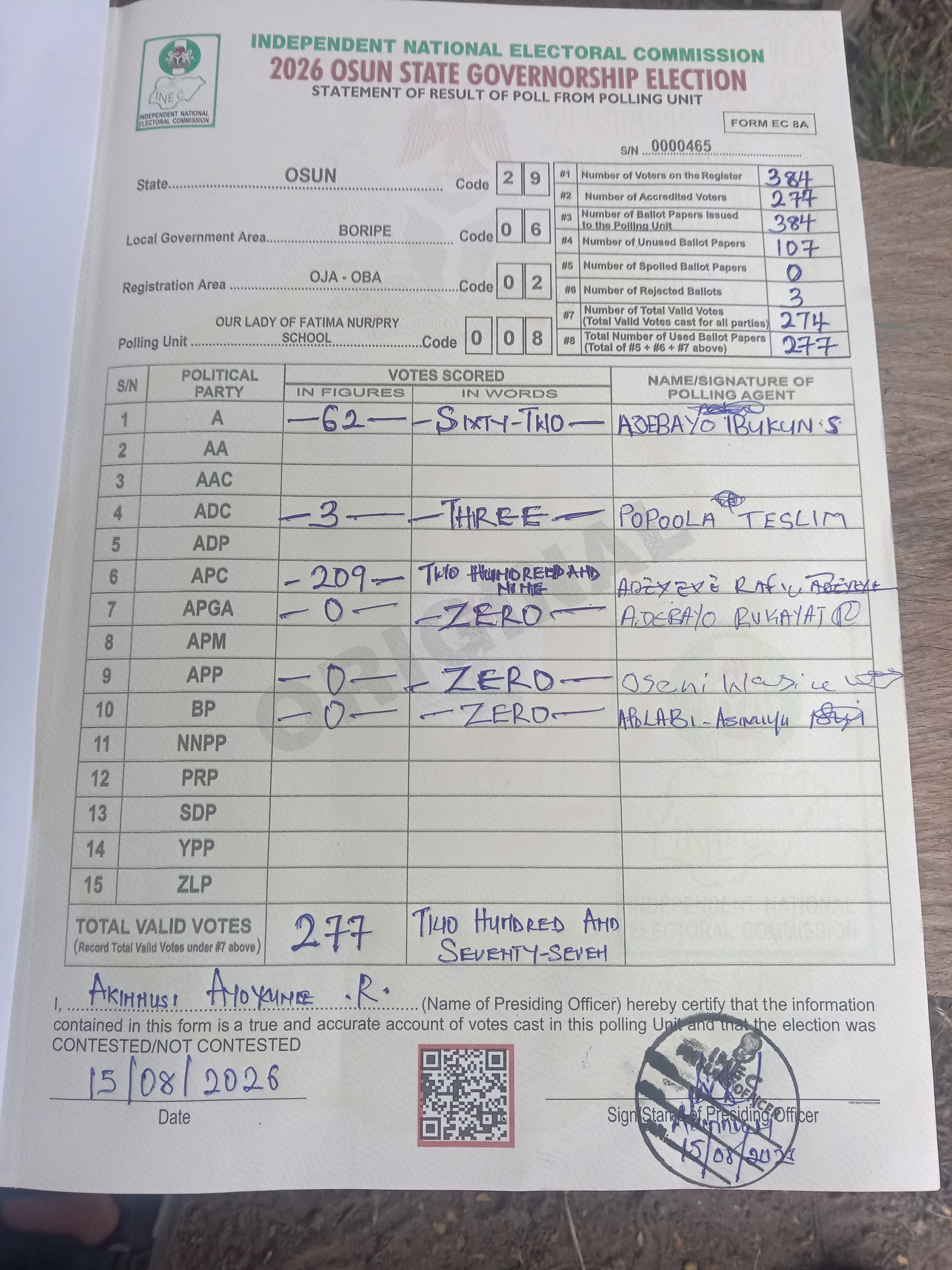 Result sheet for polling unit 29/06/02/008, Our Lady Of Fatima Nur/Pry School