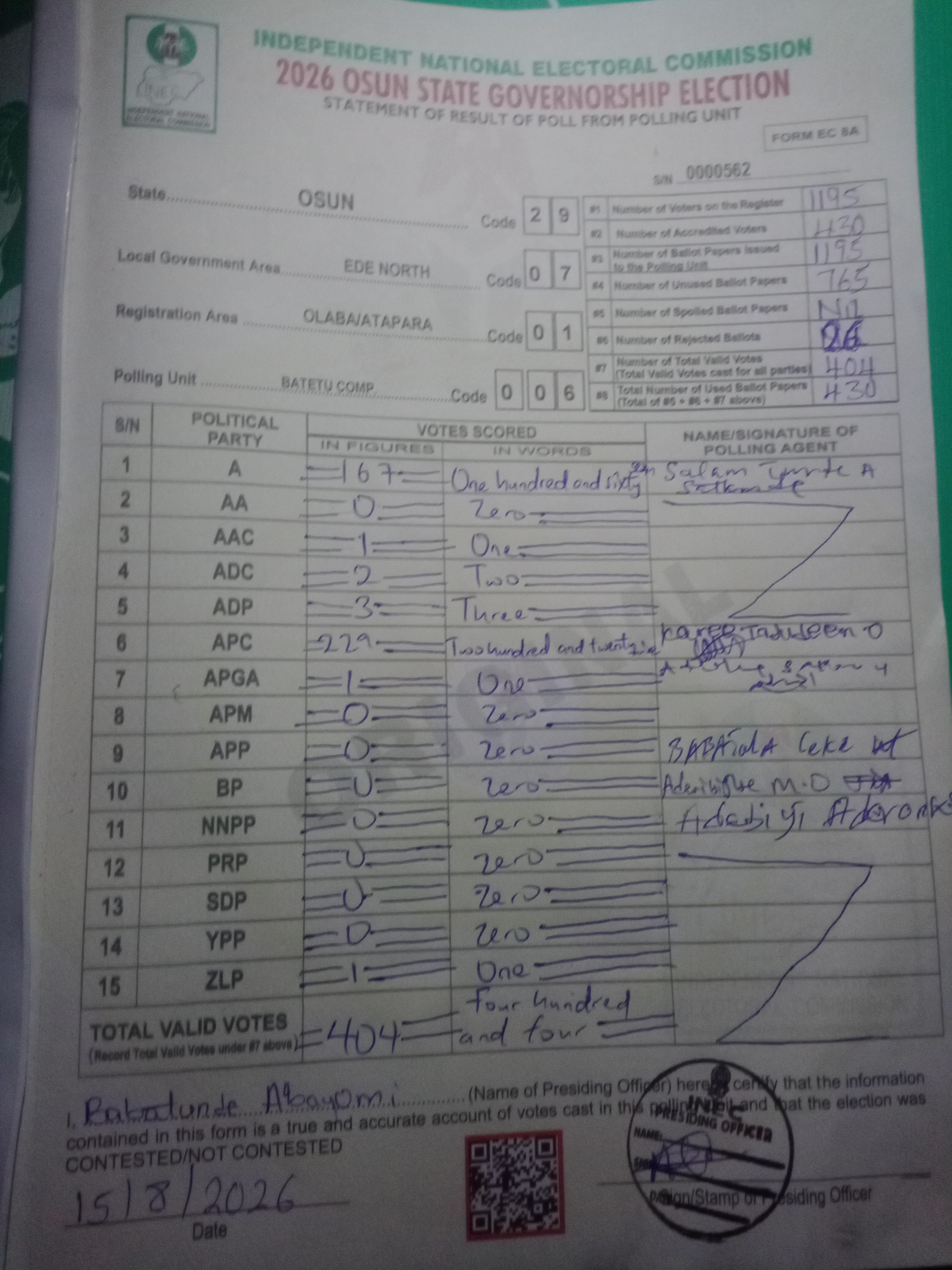 Result sheet for polling unit 29/07/01/006, Batetu Comp.