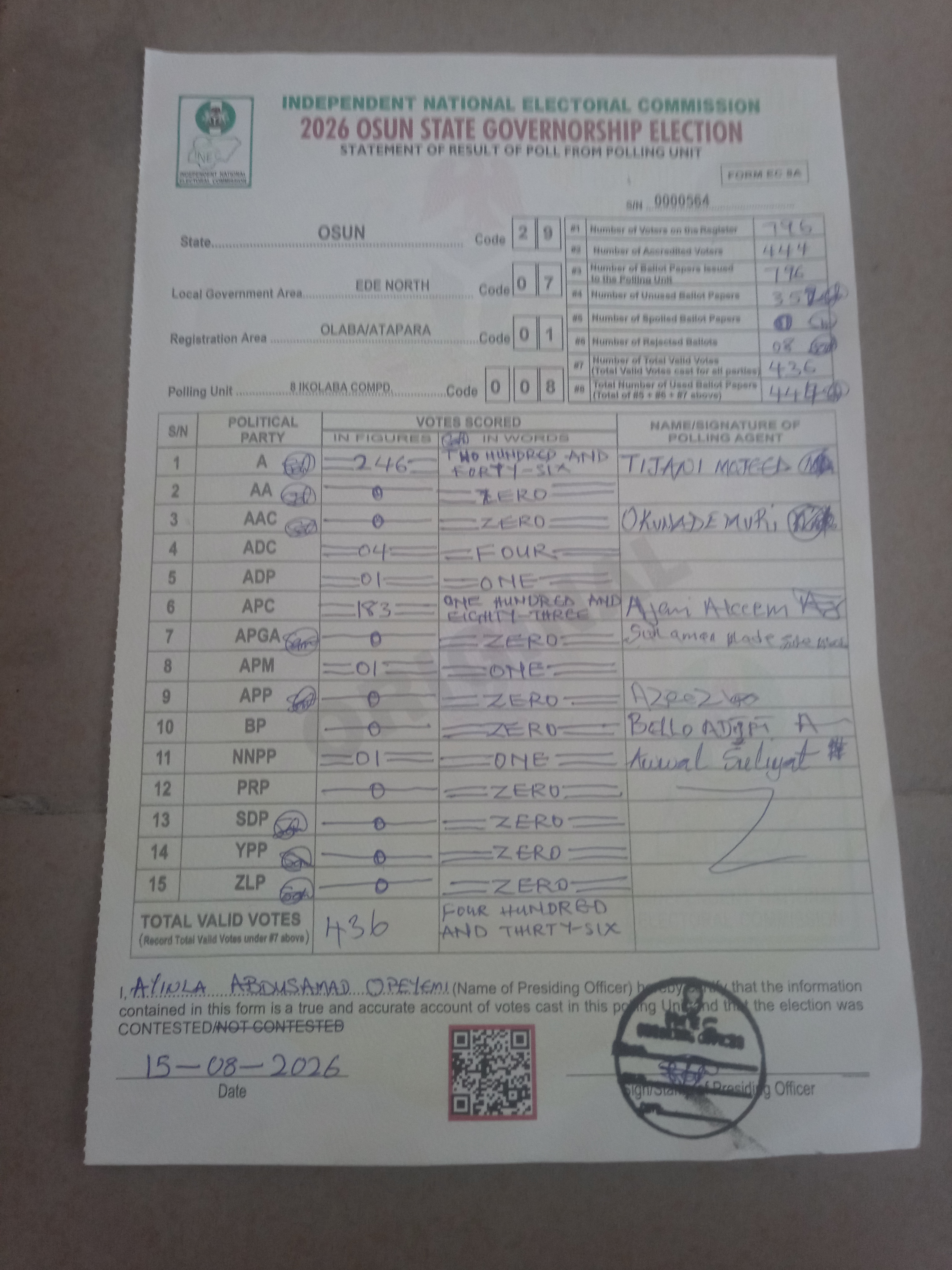 Result sheet for polling unit 29/07/01/008, 8 Ikolaba Compd.