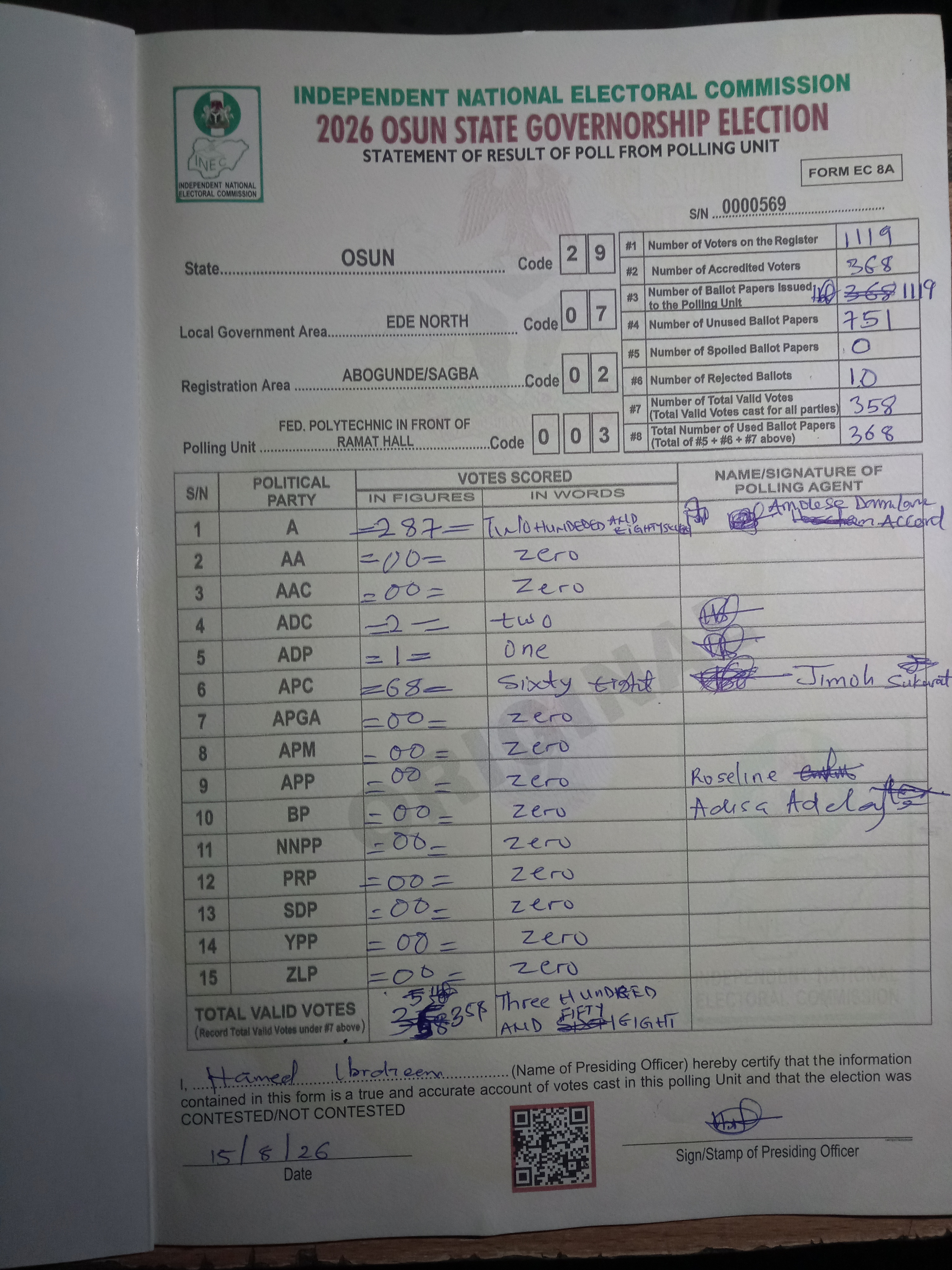 Result sheet for polling unit 29/07/02/003, Fed. Polytechnic In Front Of Ramat Hall