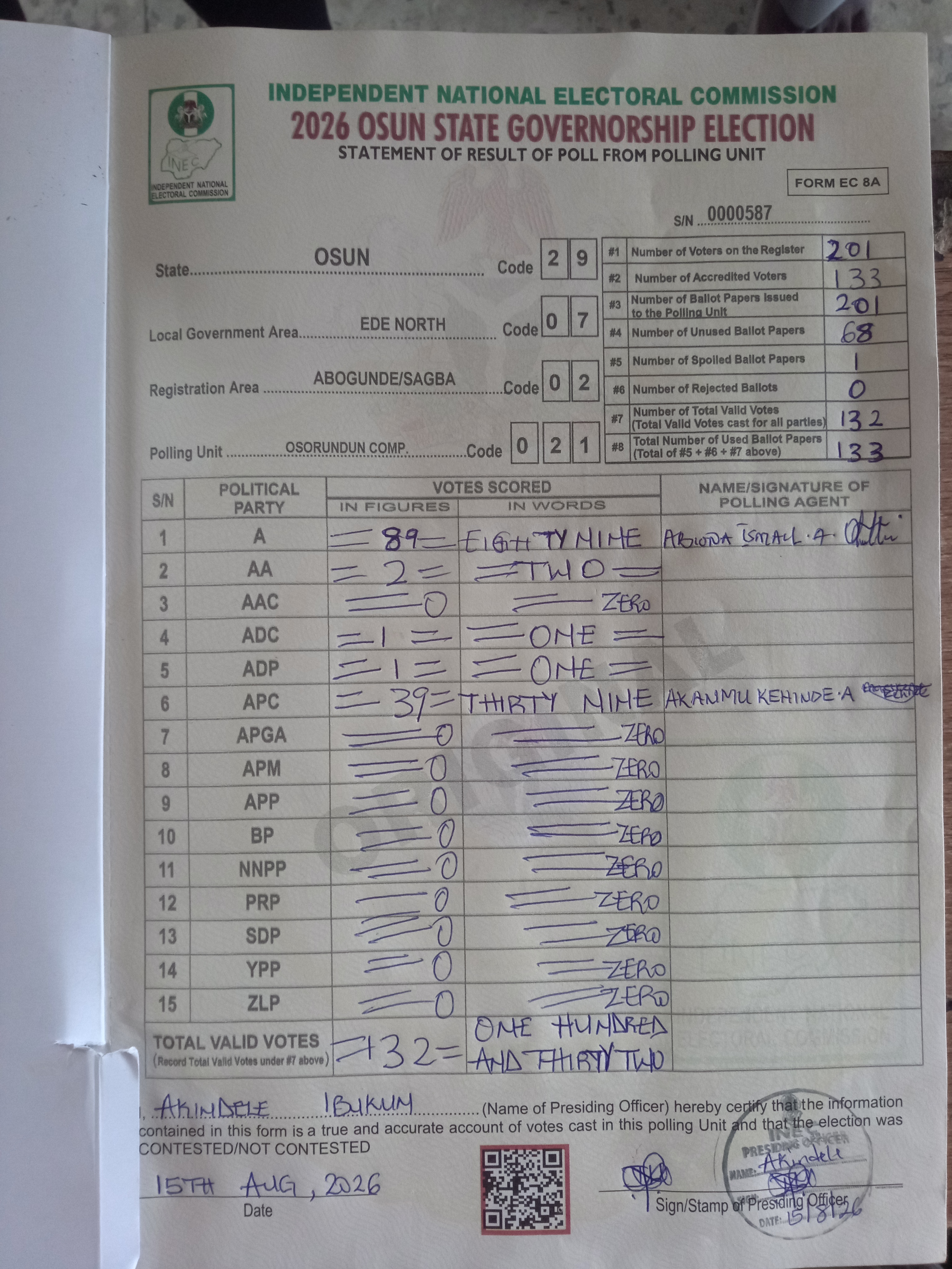 Result sheet for polling unit 29/07/02/021, Osorundun Comp.