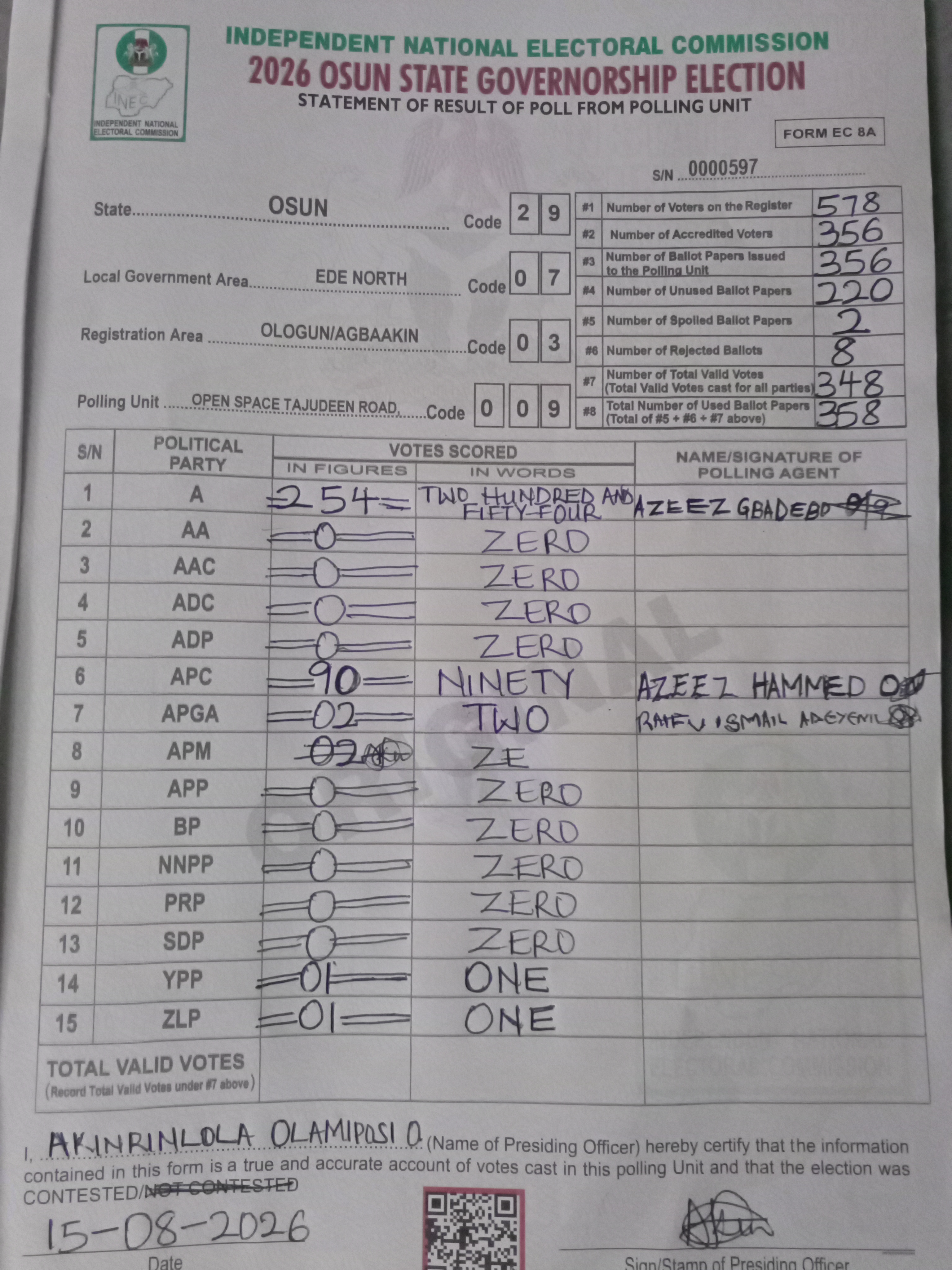 Result sheet for polling unit 29/07/03/009, Open Space Tajudeen Road,