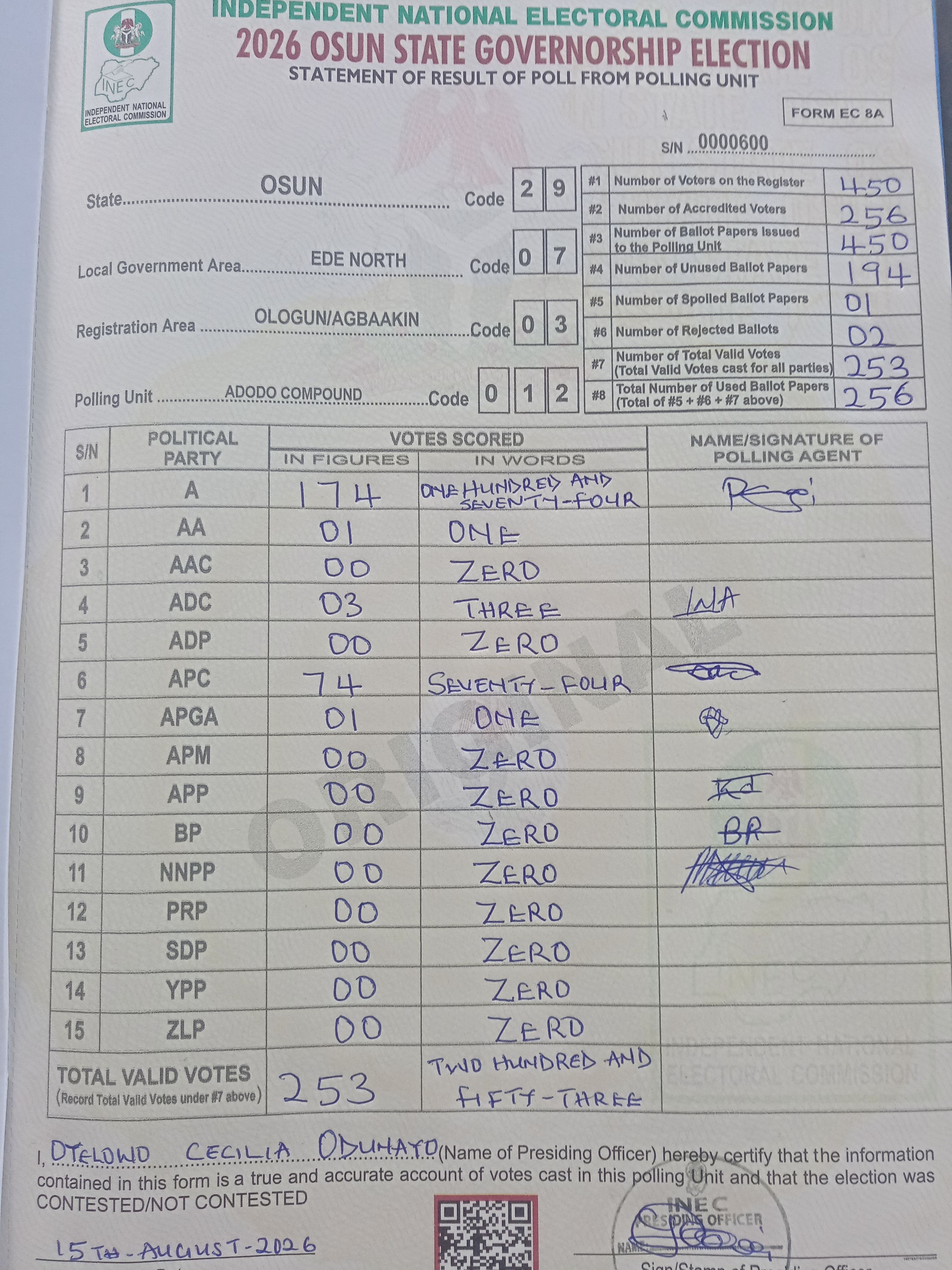 Result sheet for polling unit 29/07/03/012, Adodo Compound