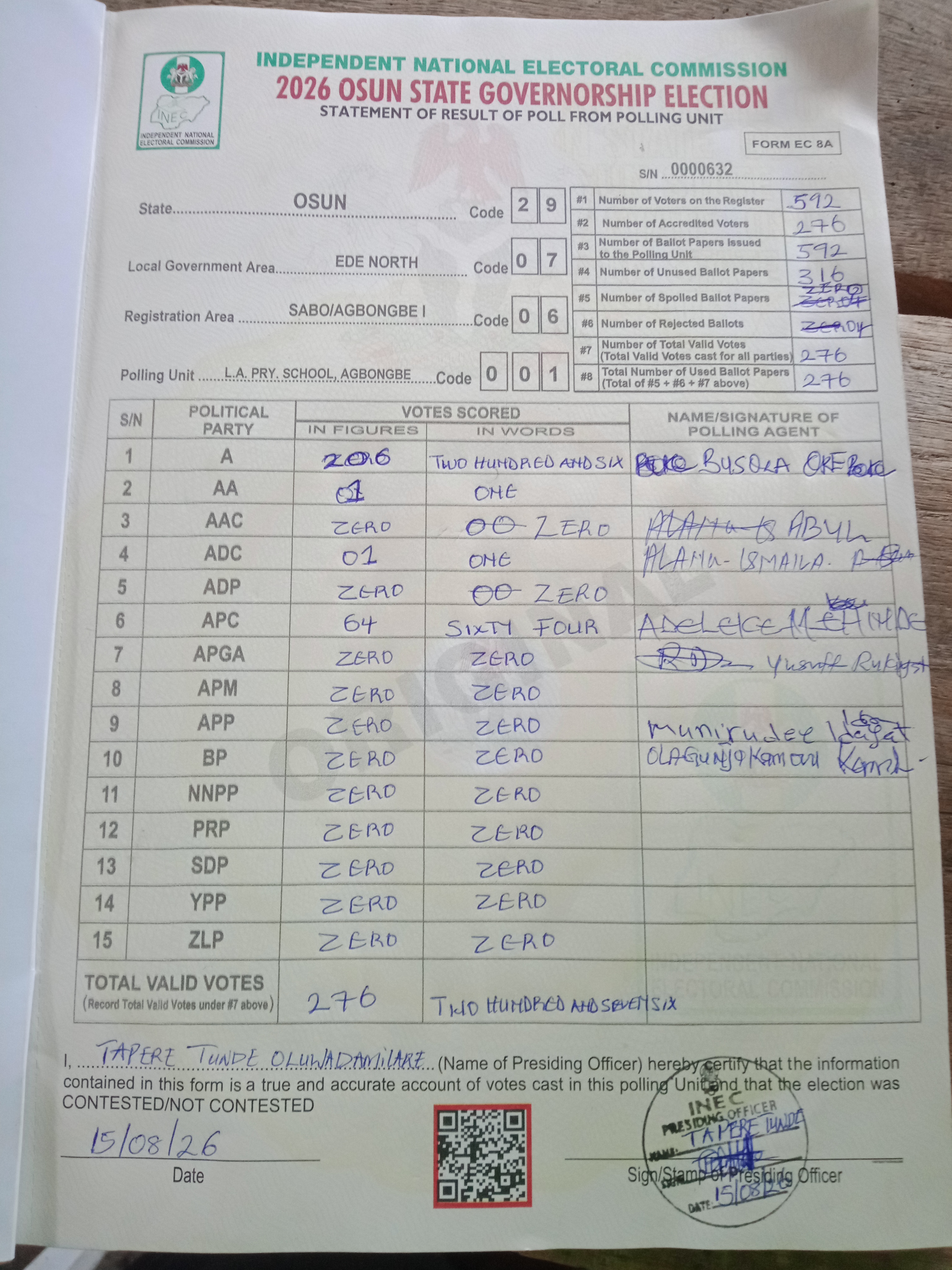 Result sheet for polling unit 29/07/06/001, L.A. Pry. School, Agbongbe