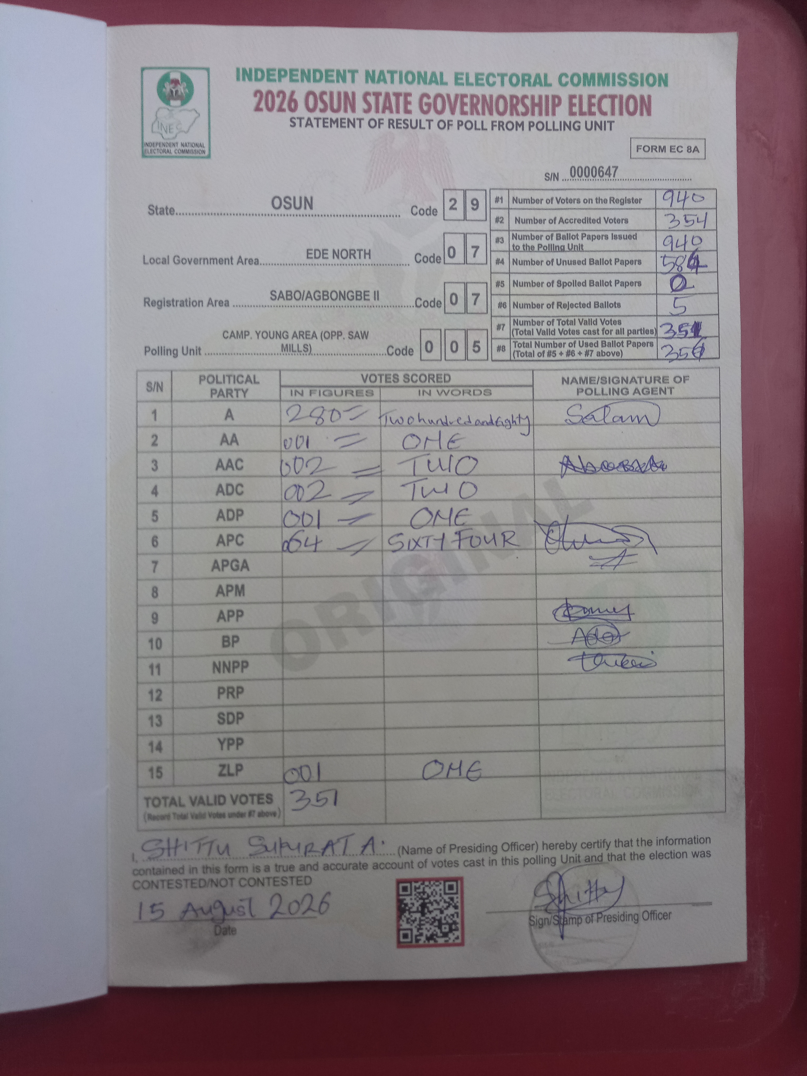 Result sheet for polling unit 29/07/07/005, Camp. Young Area (Opp. Saw Mills)