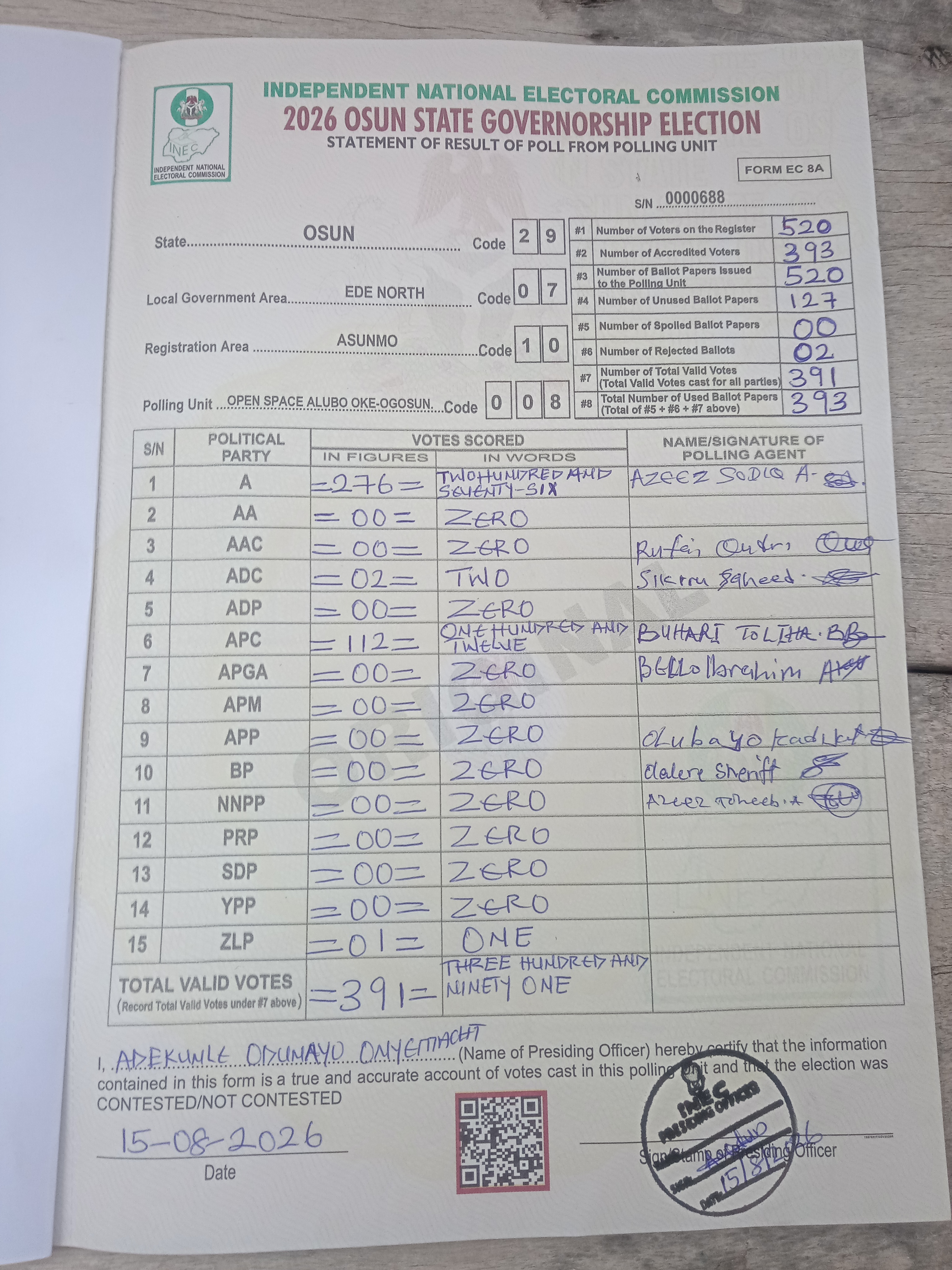 Result sheet for polling unit 29/07/10/008, Open Space Infont Of Cold Room Oke-Ogosun.