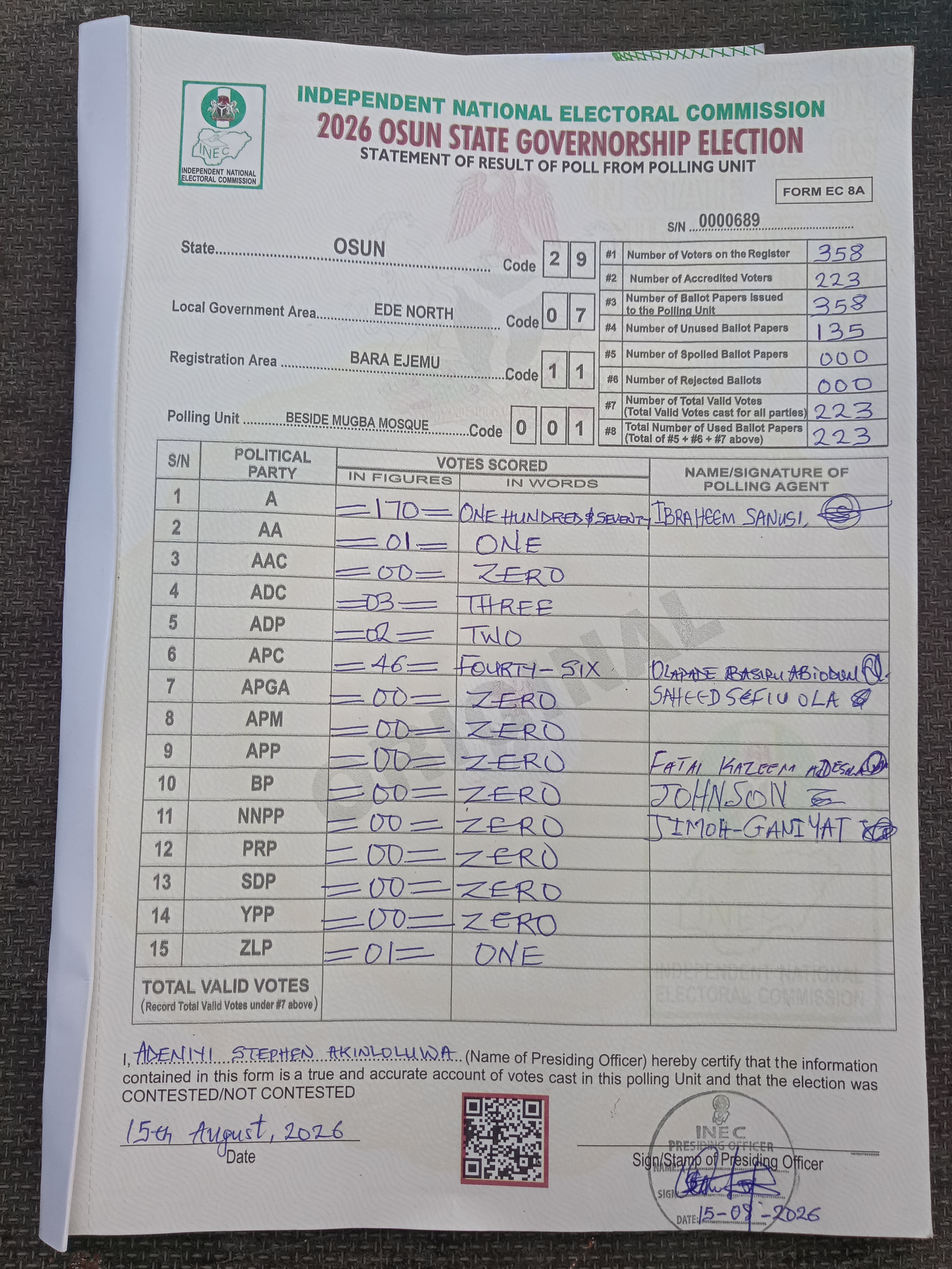 Result sheet for polling unit 29/07/11/001, Beside Mugba Mosque