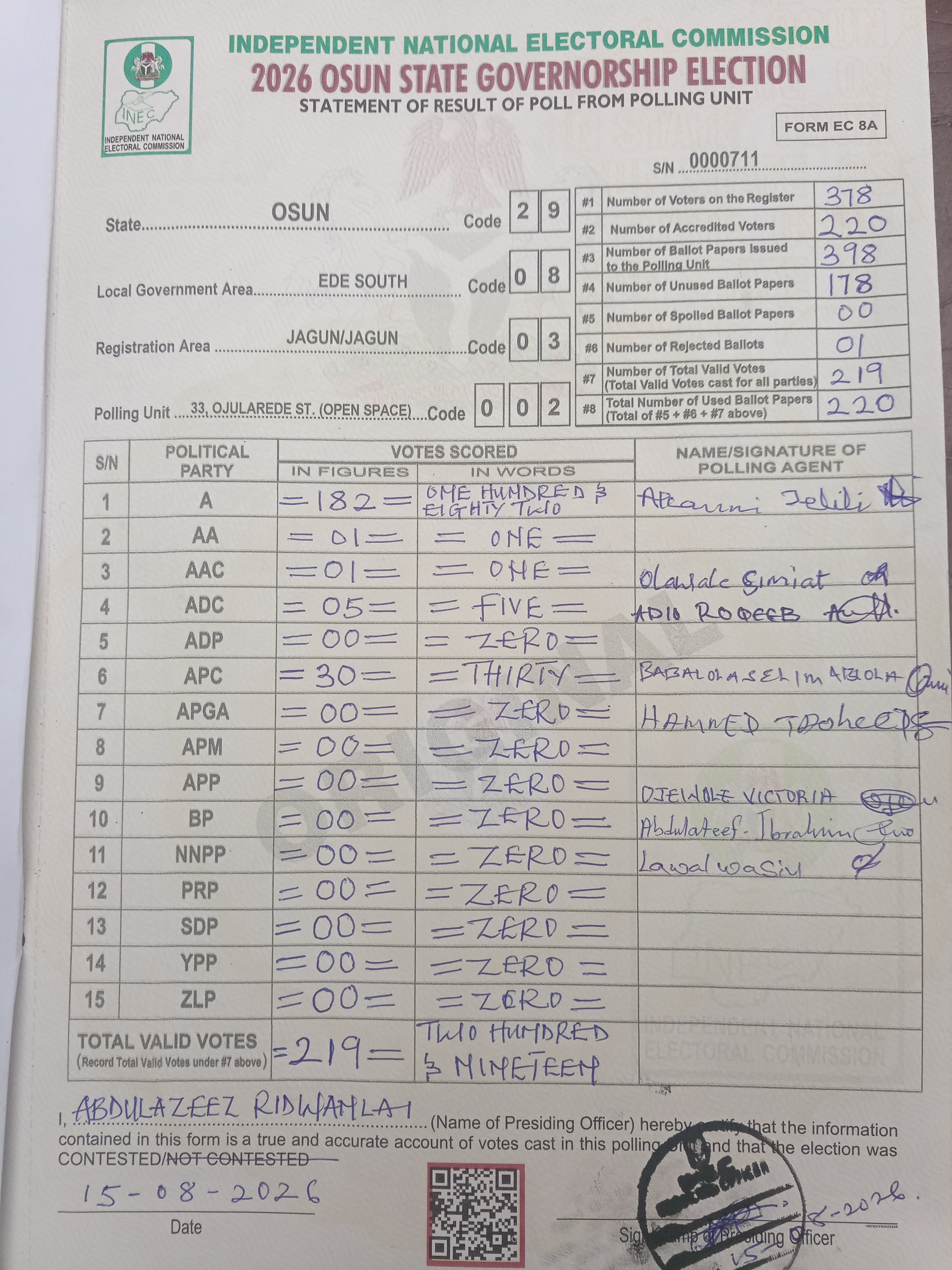 Result sheet for polling unit 29/08/03/002, 33, Ojularede St. (Open Space)