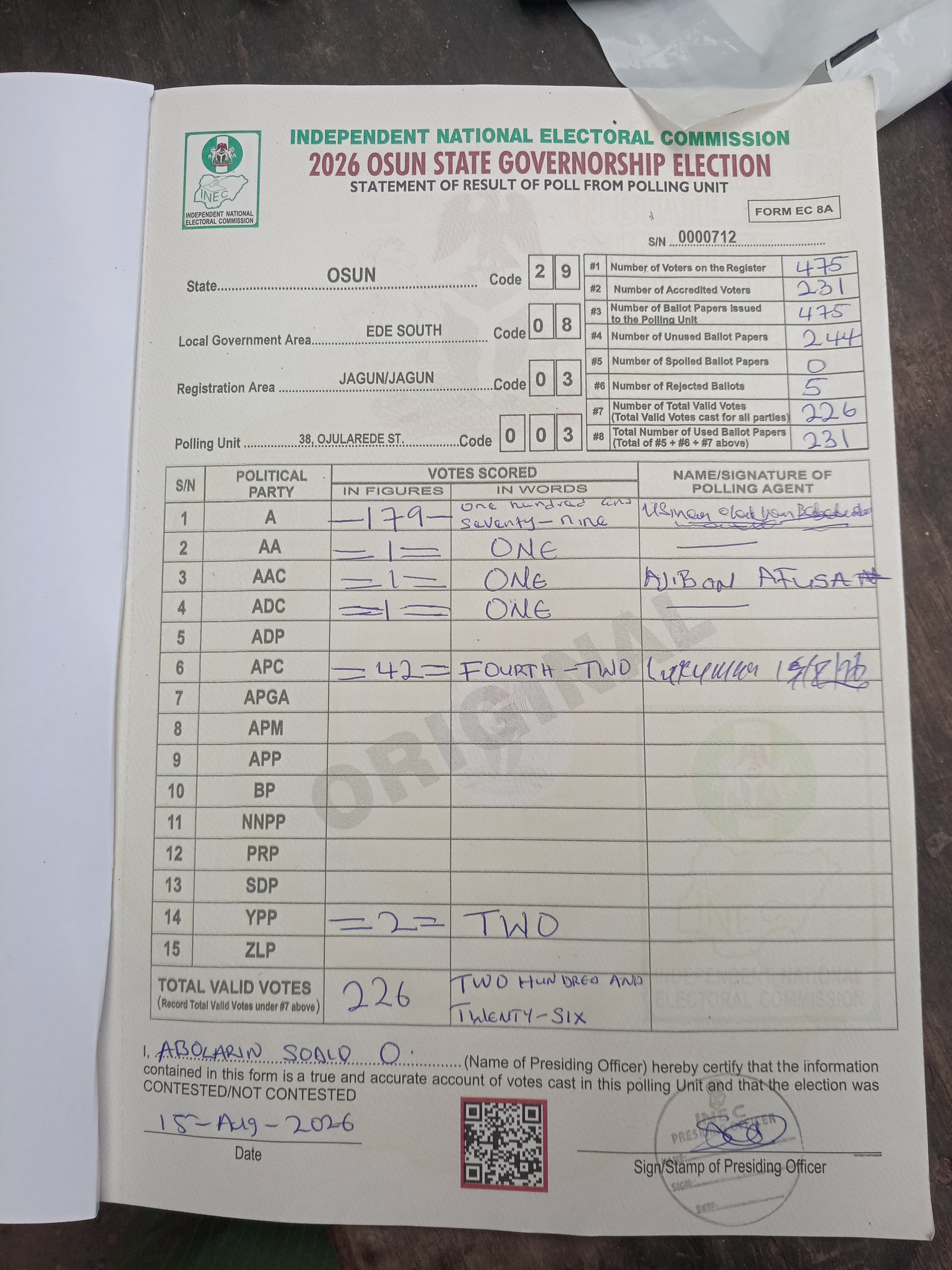 Result sheet for polling unit 29/08/03/003, 38, Ojularede St.