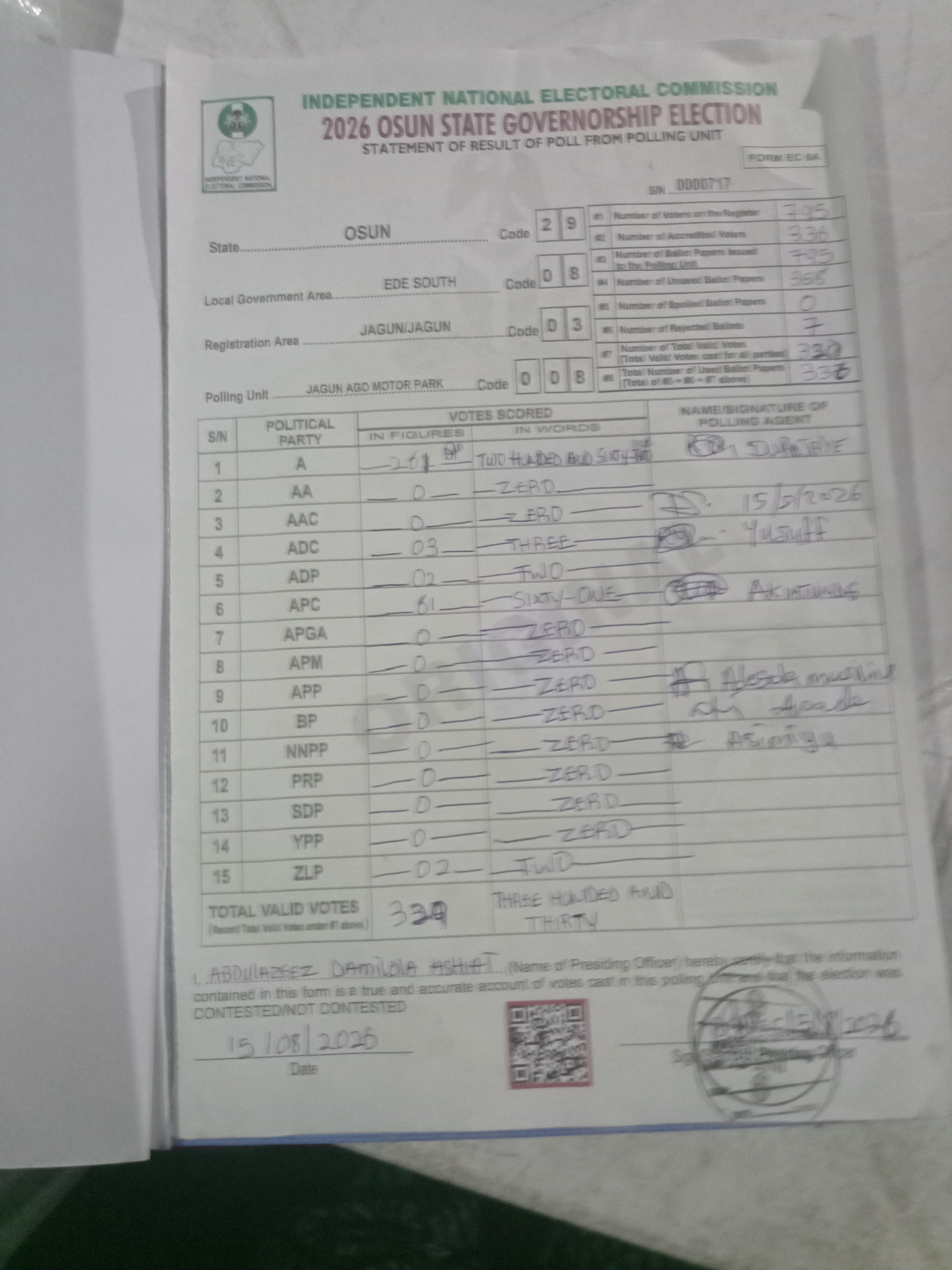 Result sheet for polling unit 29/08/03/008, Jagun Ago Motor Park