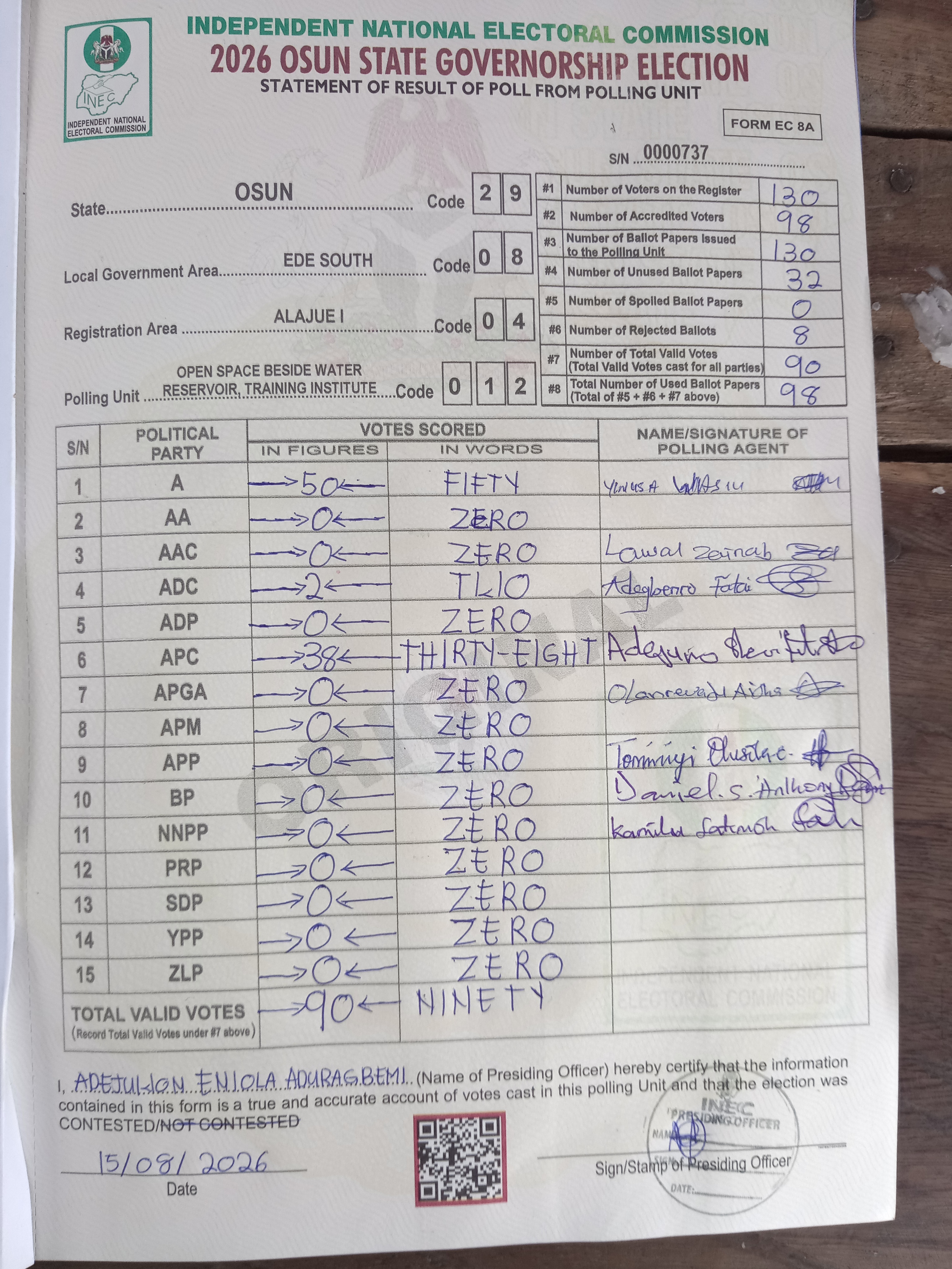 Result sheet for polling unit 29/08/04/012, Open Space Beside Water Reservoir, Inaronku Area Close To Mid-Extra Training Institute