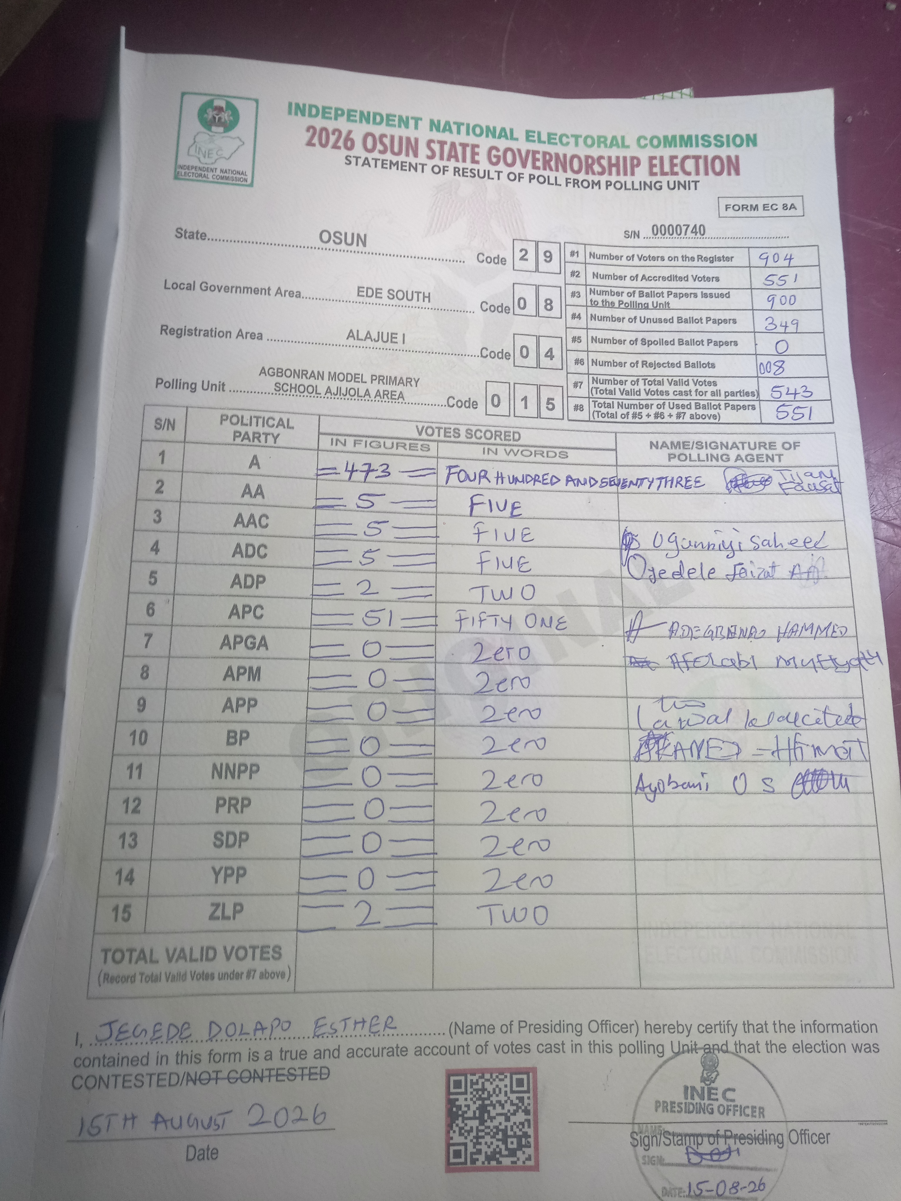 Result sheet for polling unit 29/08/04/015, Agbonran Model Primary School Ajijola Area(Boluwatife Mosque)