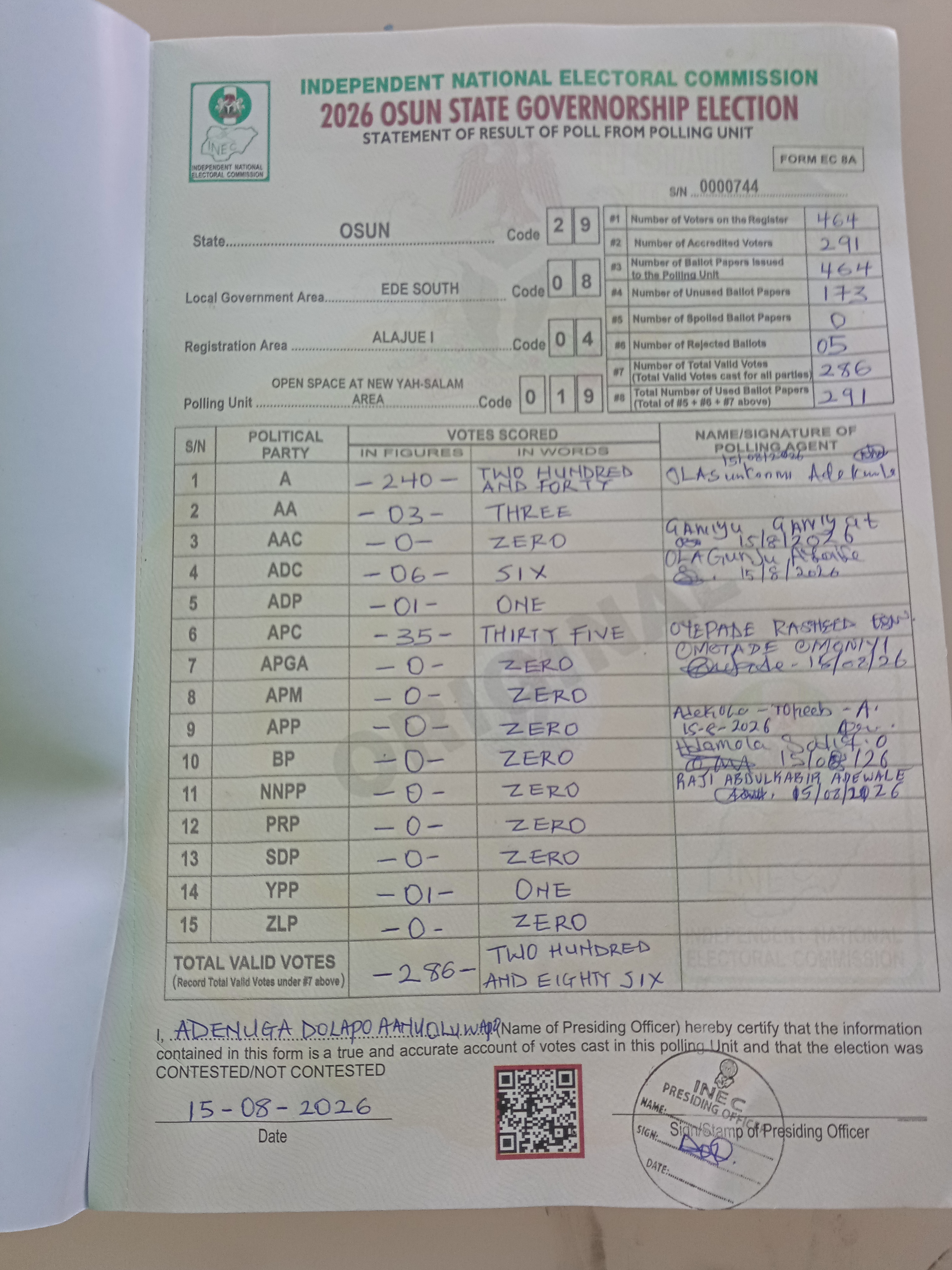 Result sheet for polling unit 29/08/04/019, Open Space At New Yah-Salam Area Beside Transformer Along Awere Road