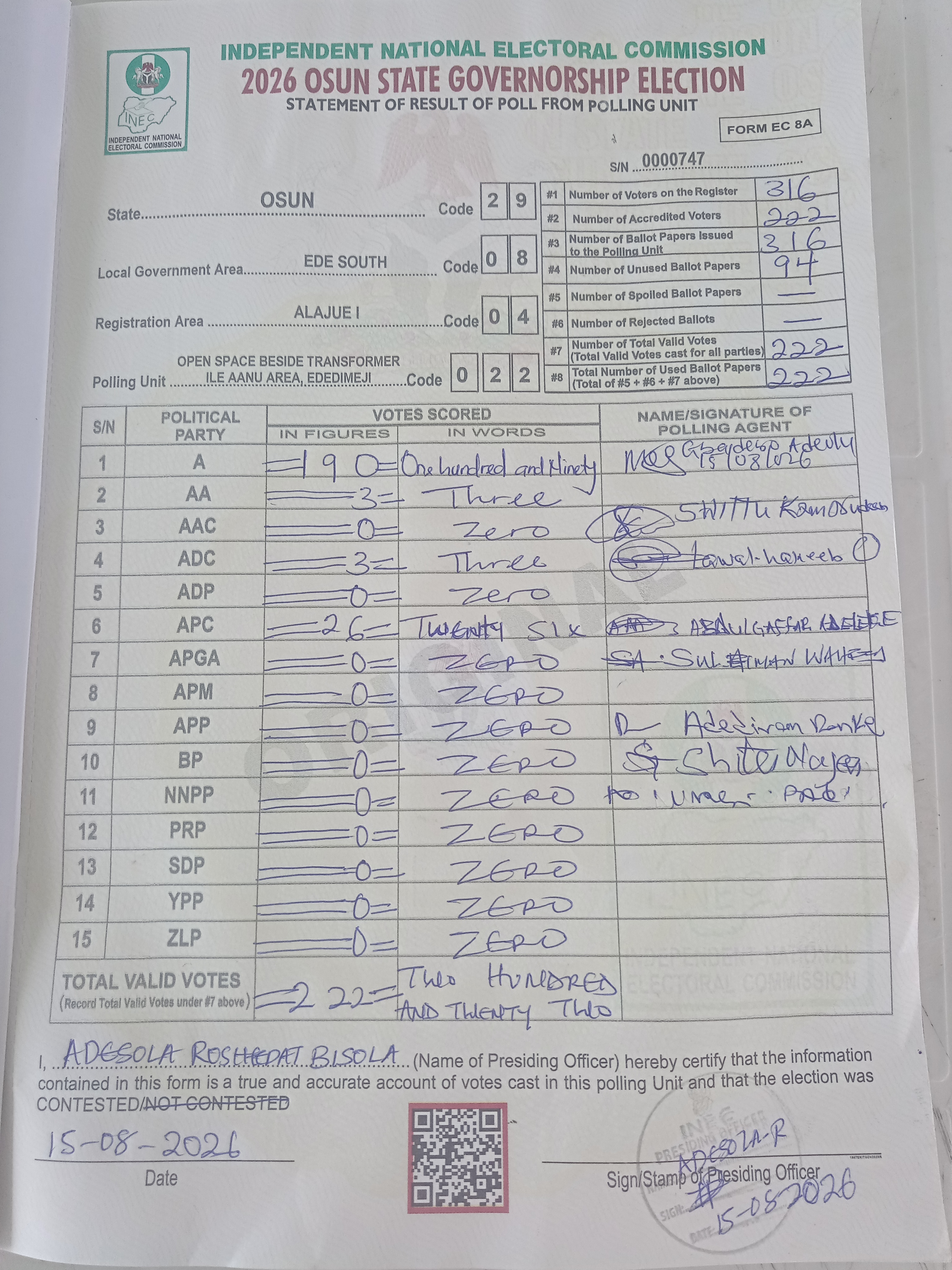 Result sheet for polling unit 29/08/04/022, Open Space By Transformer Ile Aanu Street, Ededimeji Close To Redeemed School Of Missions