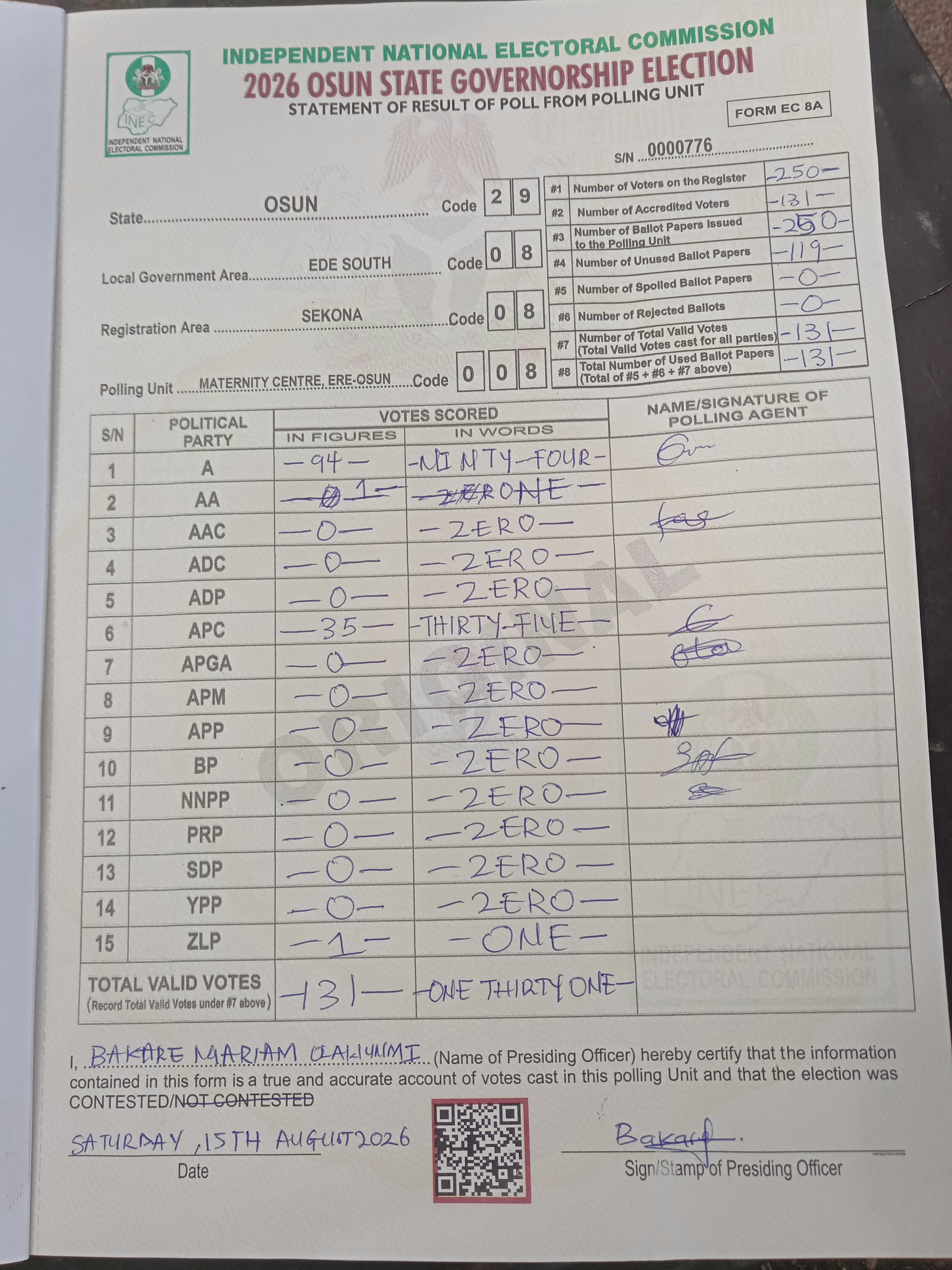 Result sheet for polling unit 29/08/08/008, Maternity Centre, Ere-Osun