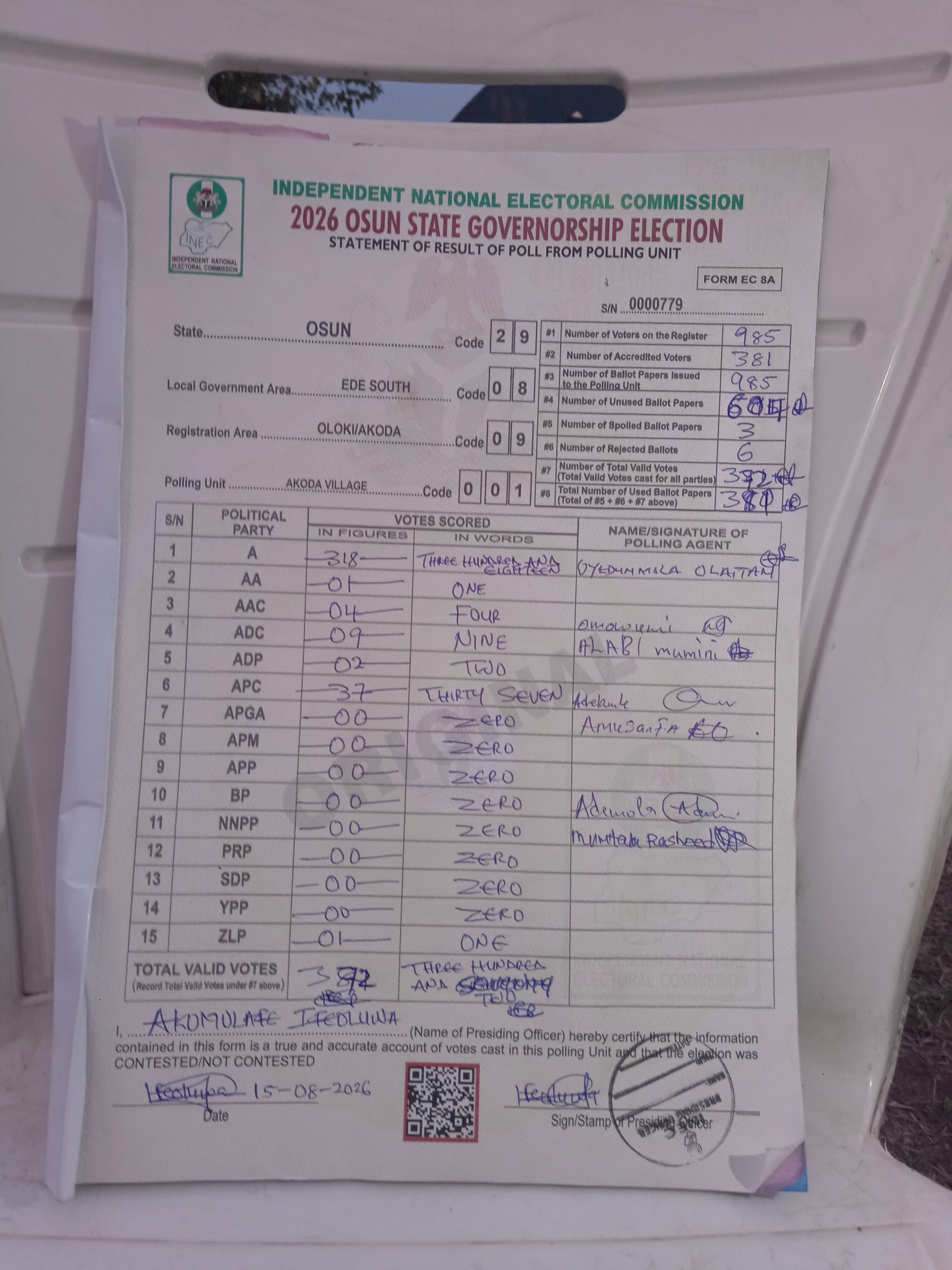 Result sheet for polling unit 29/08/09/001, Akoda Village