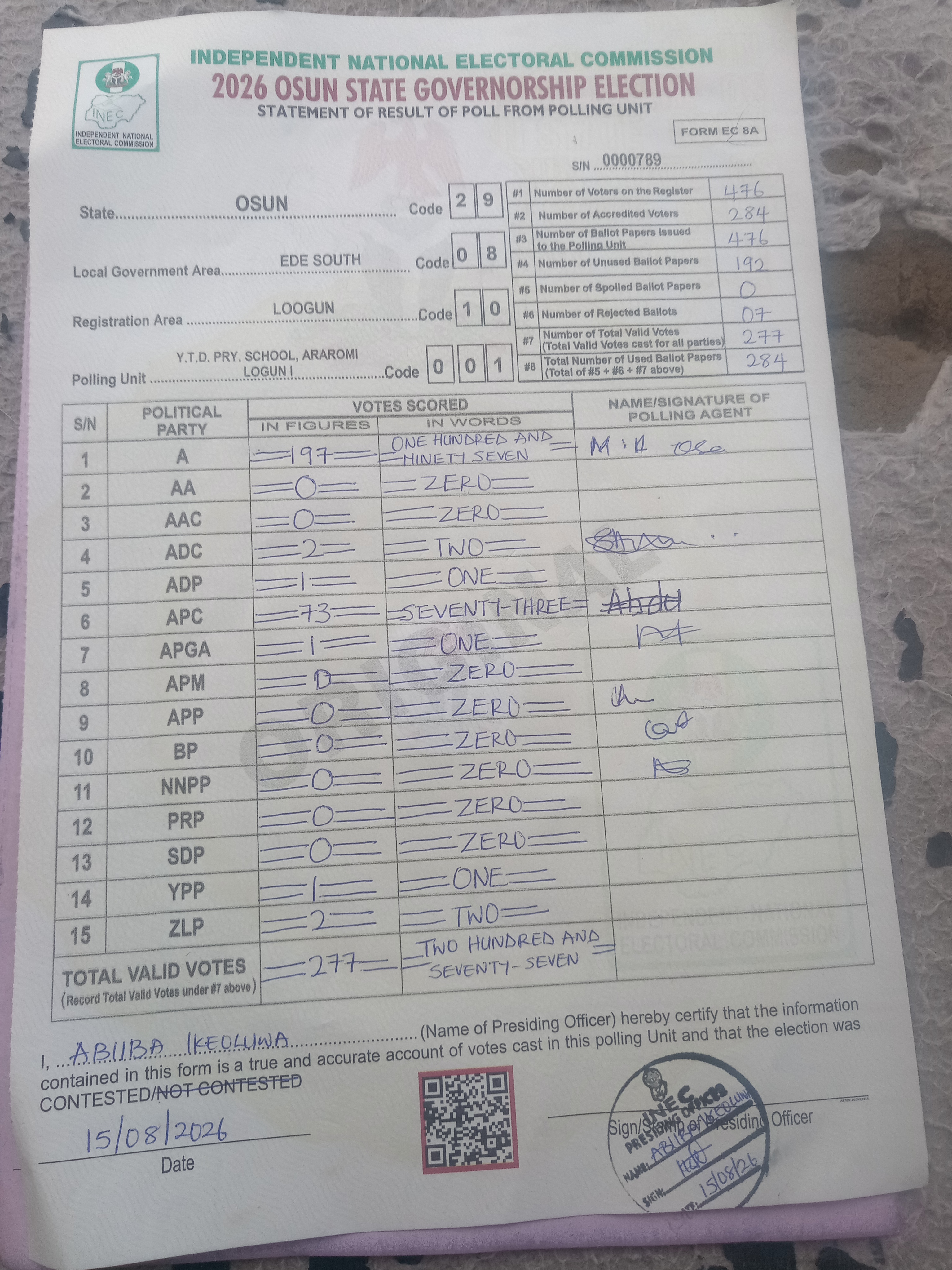 Result sheet for polling unit 29/08/10/001, Y.T.D. Pry. School, Araromi Logun I