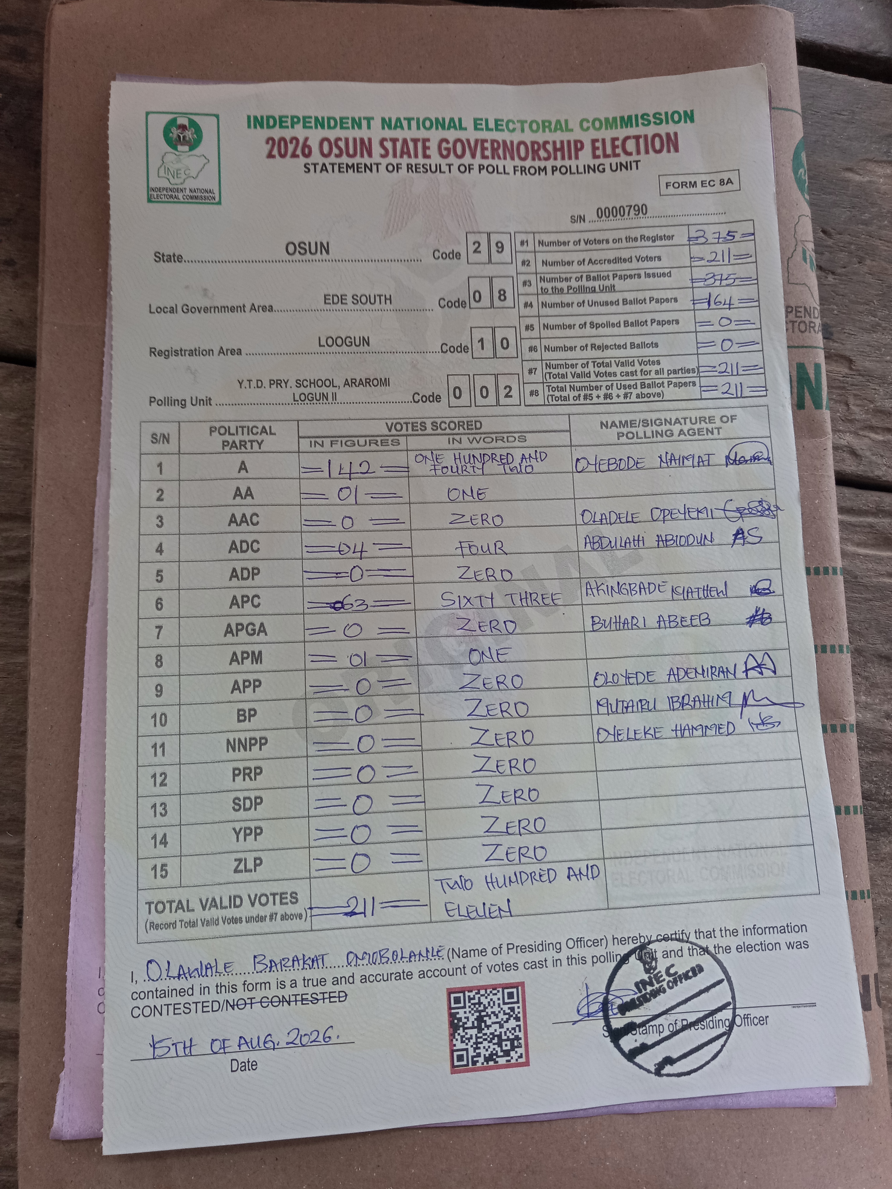 Result sheet for polling unit 29/08/10/002, Y.T.D. Pry. School, Araromi Logun II