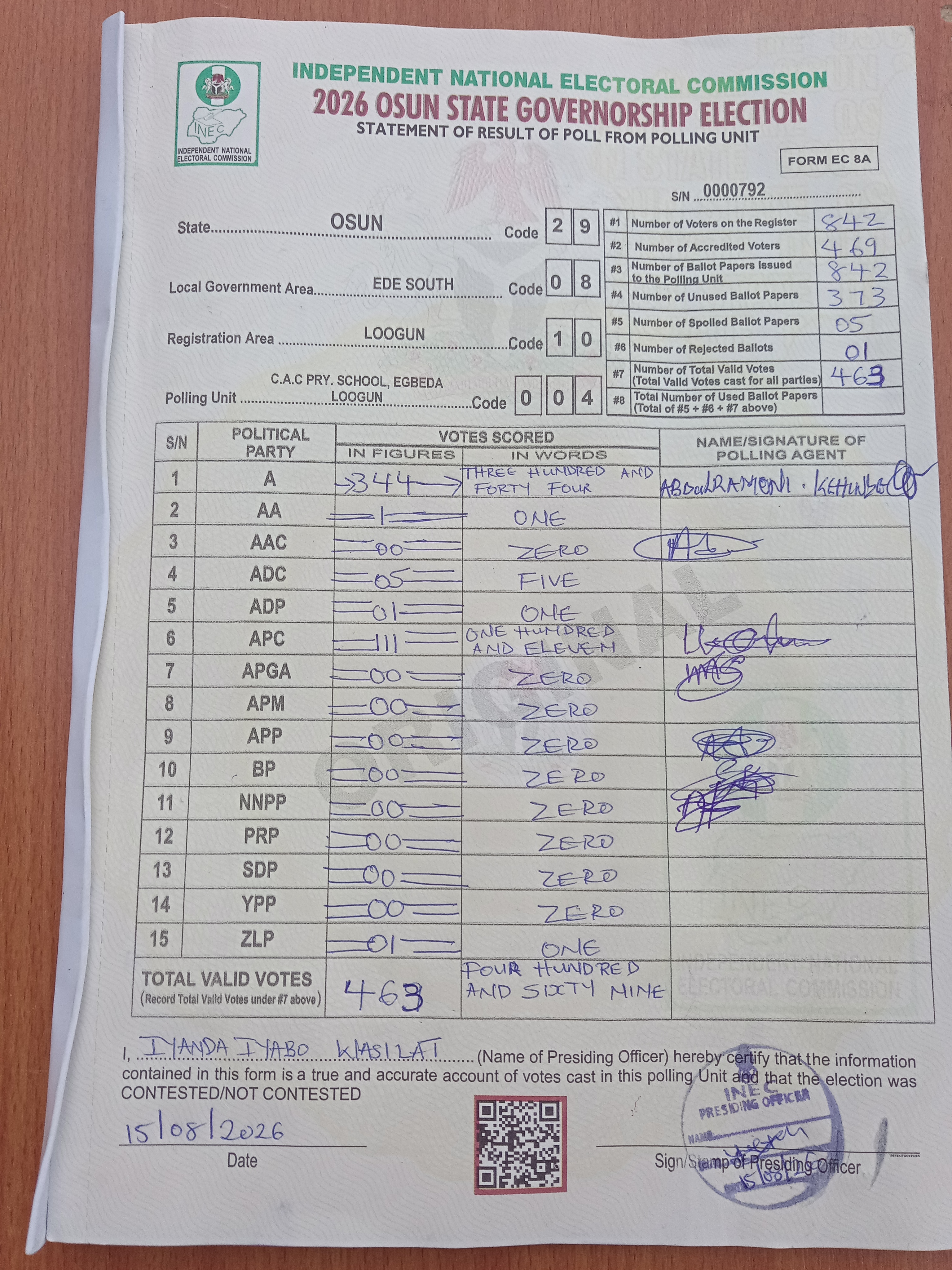 Result sheet for polling unit 29/08/10/004, C.A.C Pry. School, Egbeda Loogun