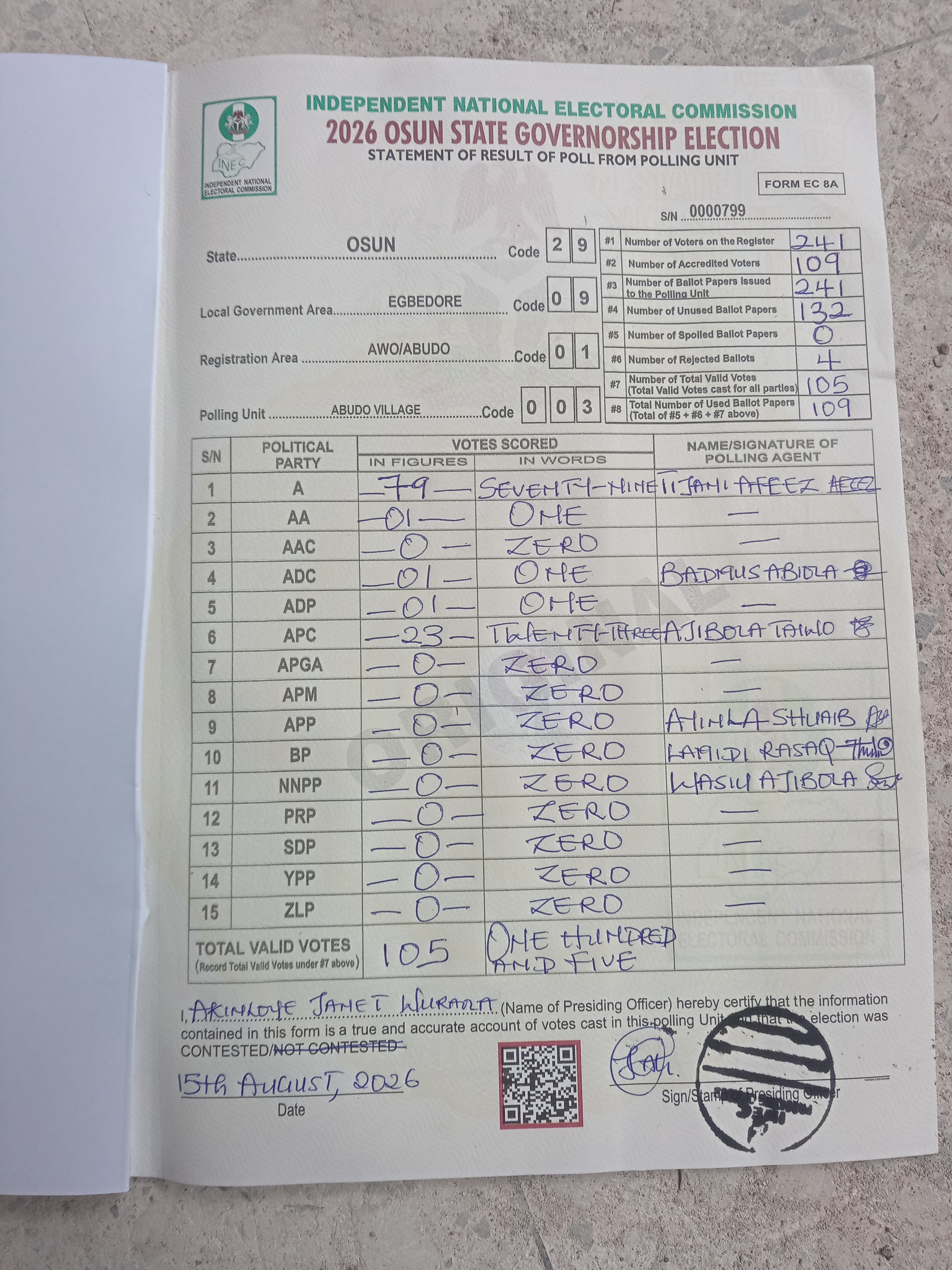 Result sheet for polling unit 29/09/01/003, Abudo Village