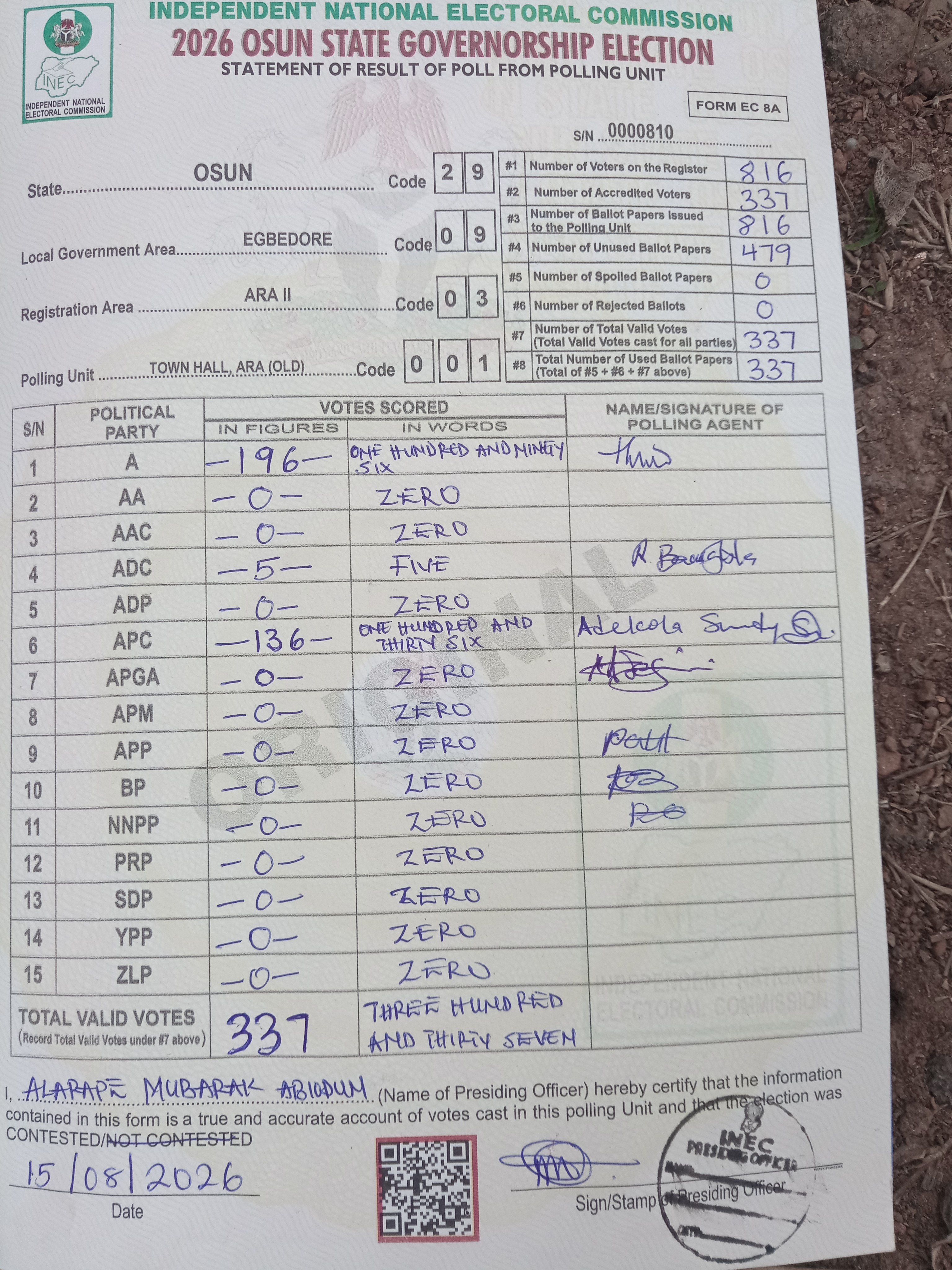 Result sheet for polling unit 29/09/03/001, Town Hall, Ara (Old)