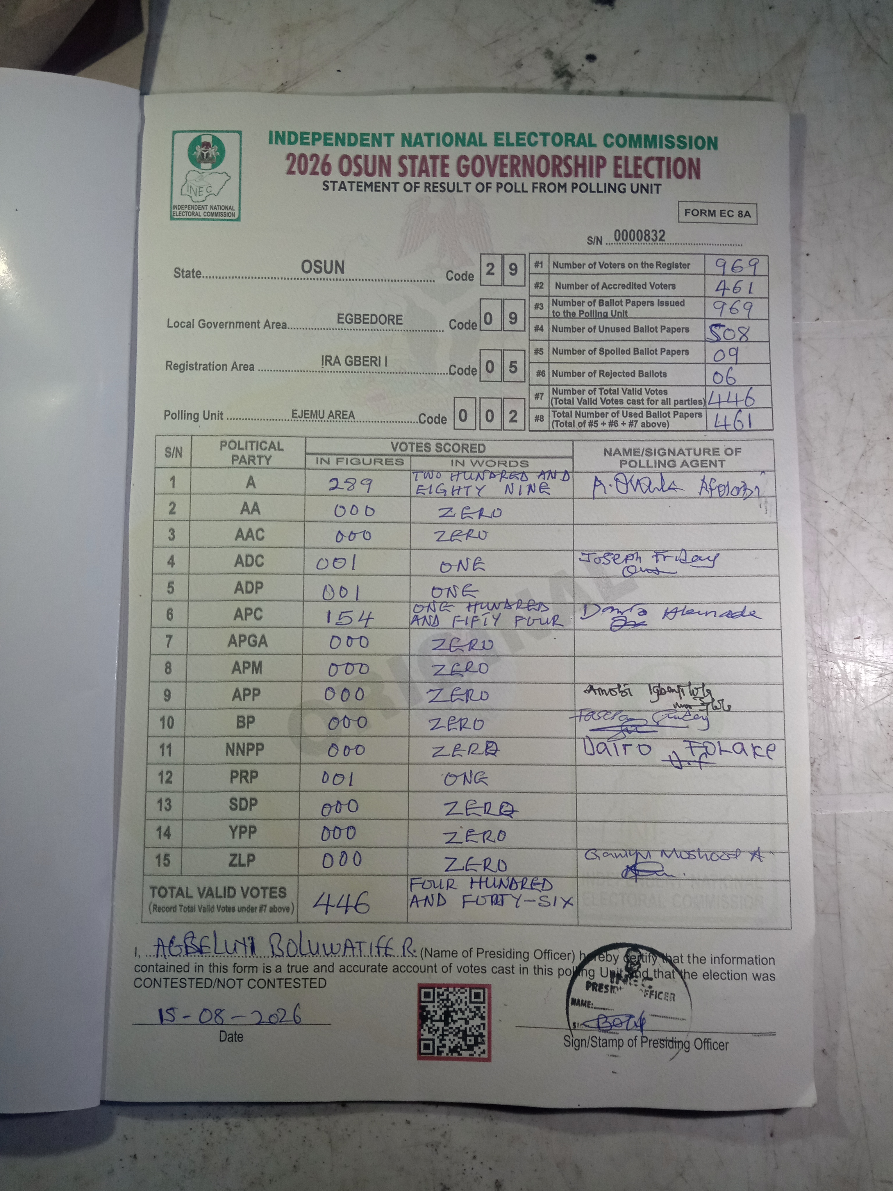 Result sheet for polling unit 29/09/05/002, Ejemu Area
