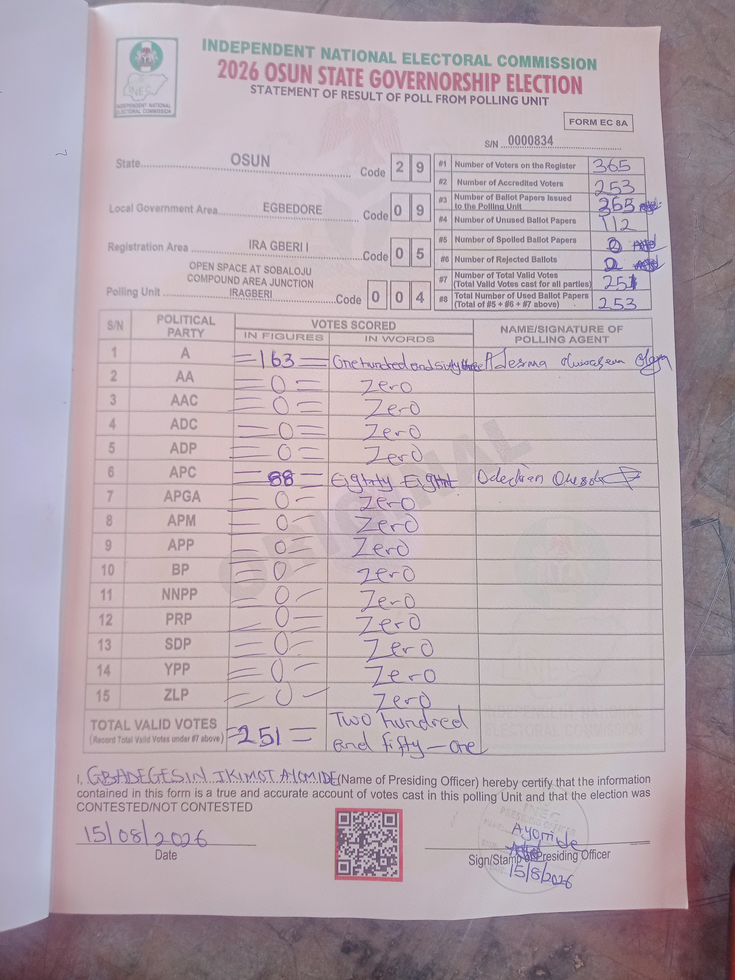 Result sheet for polling unit 29/09/05/004, Open Space At Sobaloju Compound Area Junction Iragberi