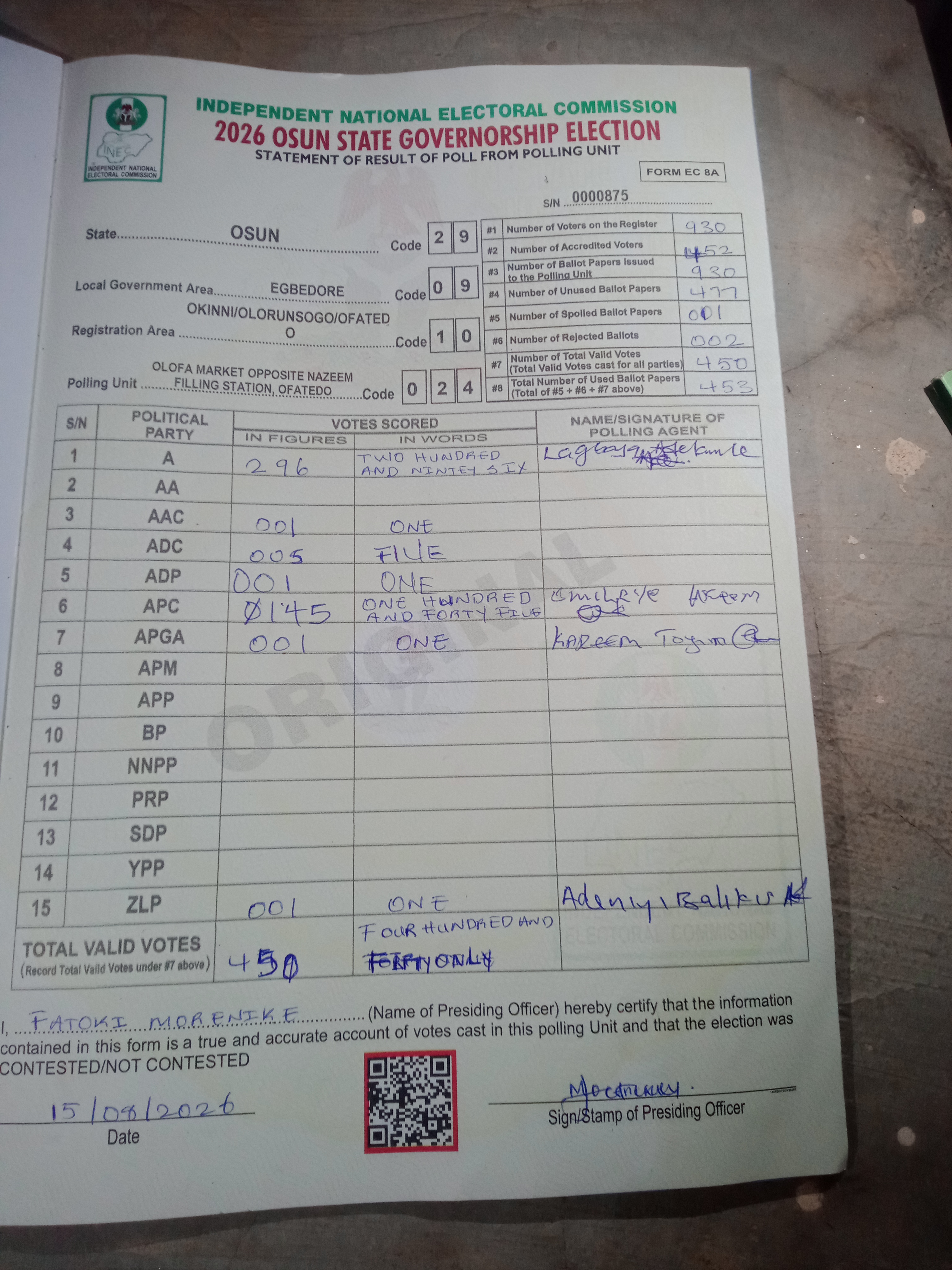 Result sheet for polling unit 29/09/10/024, Olofa Market Opposite Nazeem Filling Station, Ofatedo