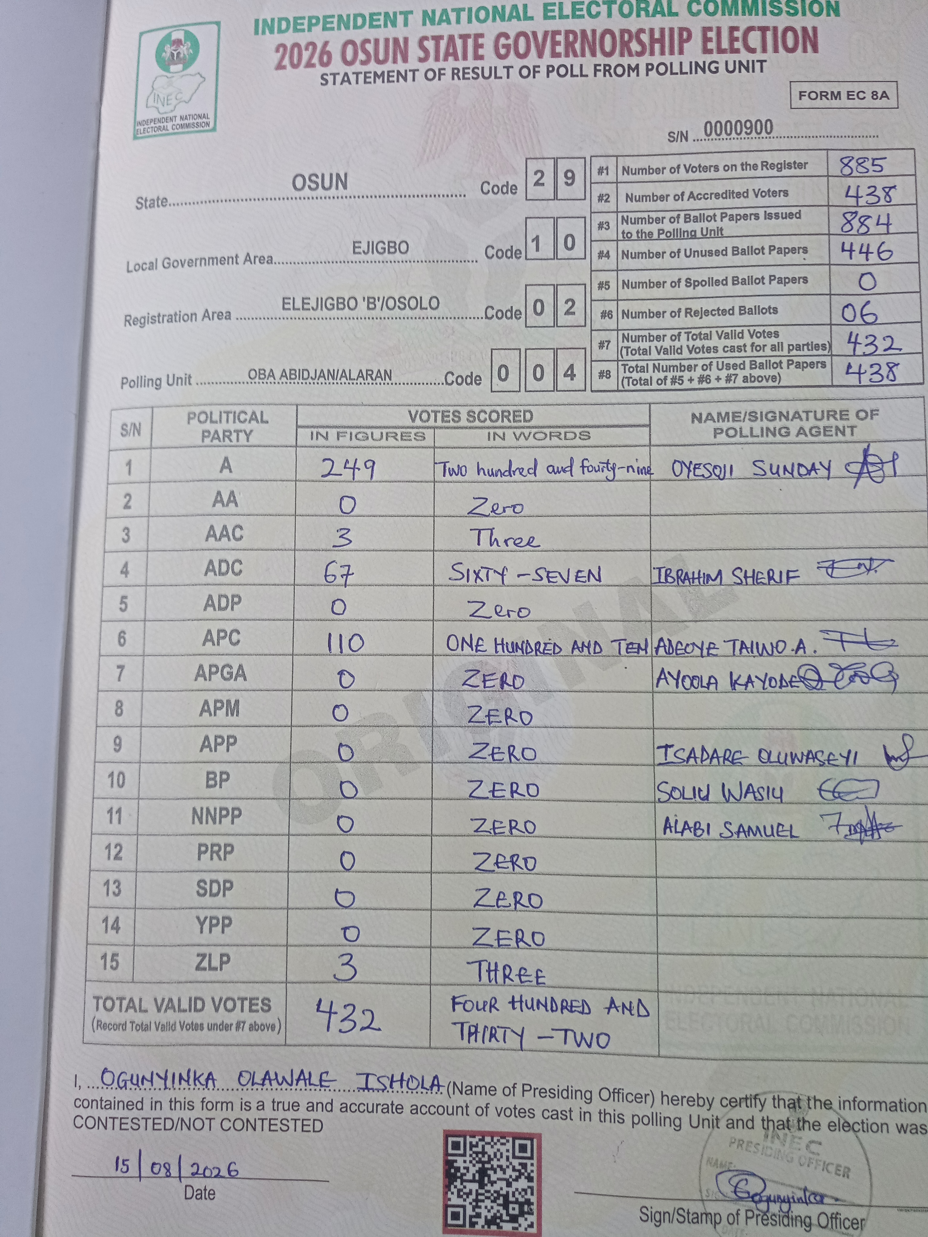 Result sheet for polling unit 29/10/02/004, Oba Abidjan/Alaran