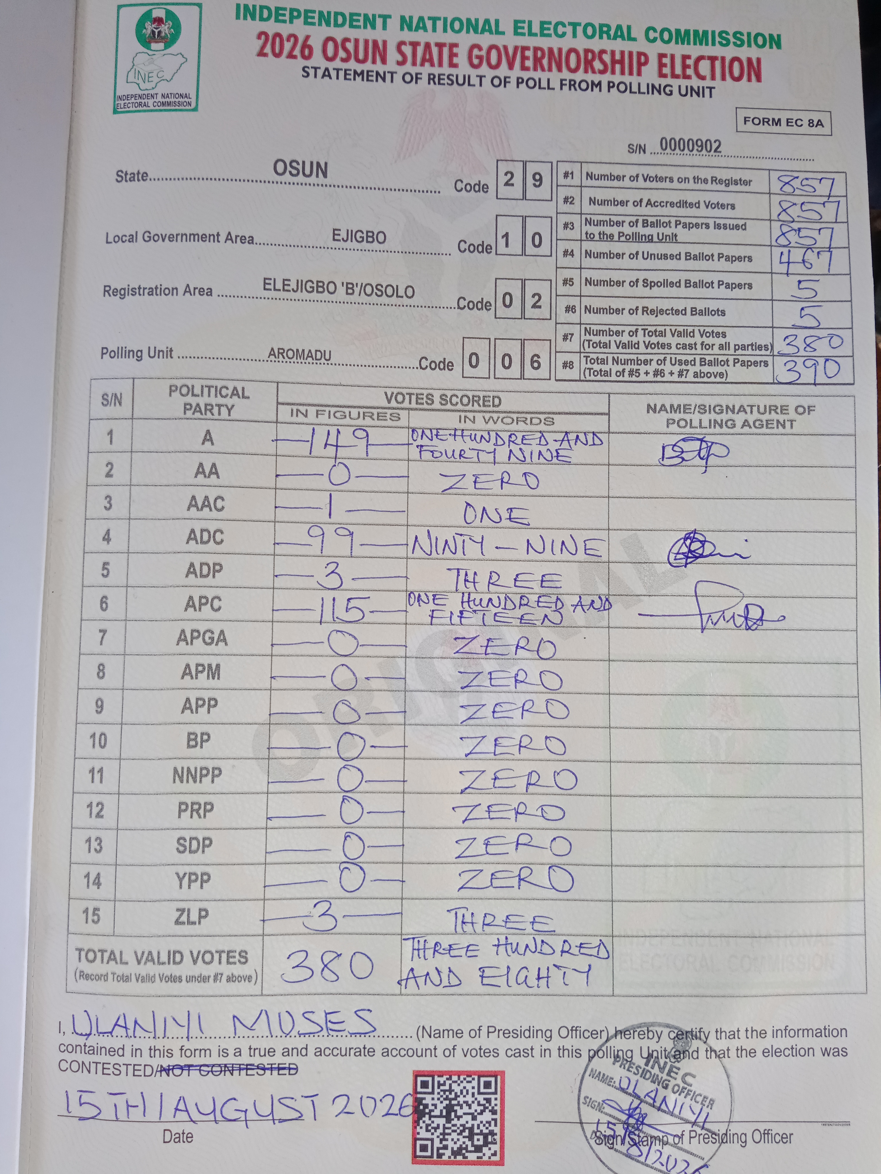 Result sheet for polling unit 29/10/02/006, Aromadu
